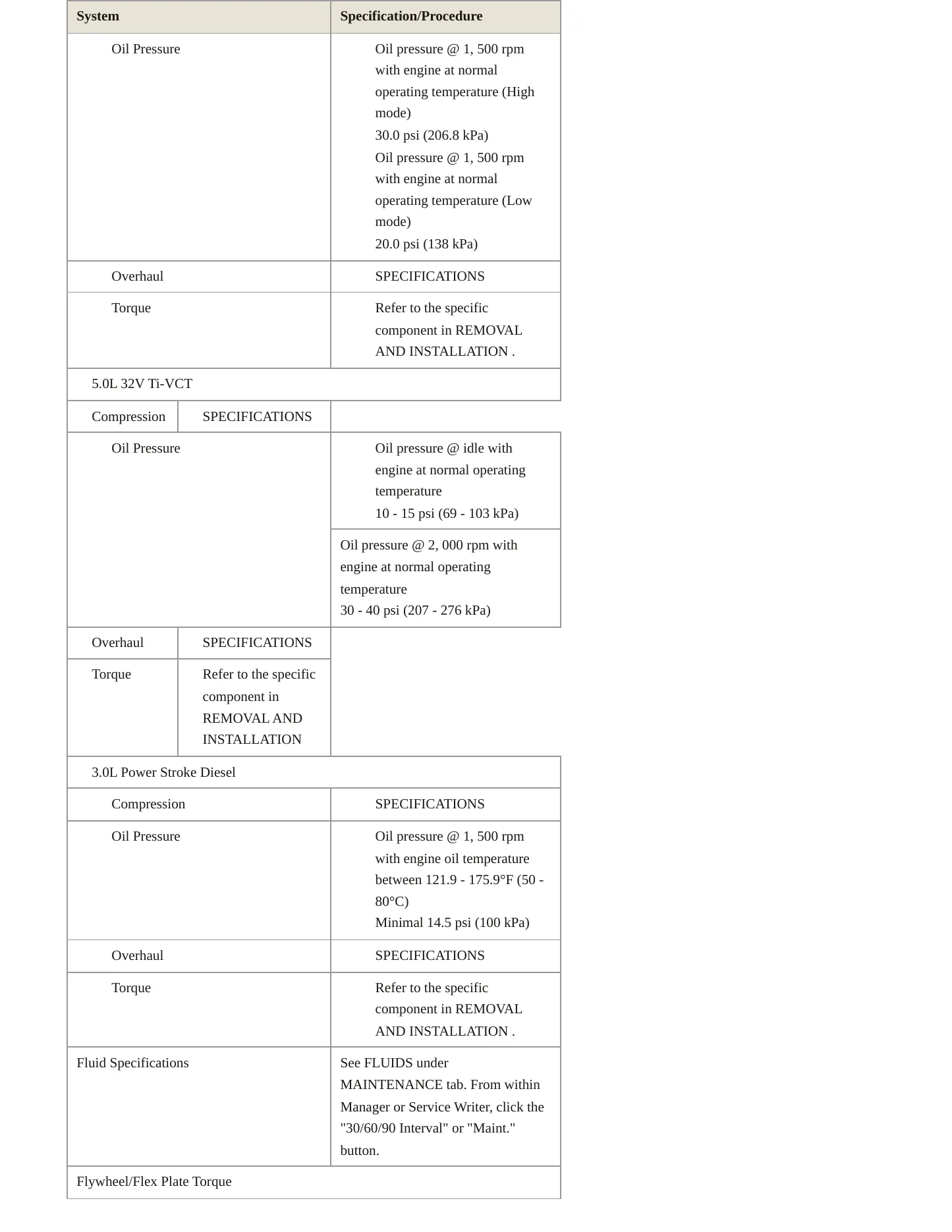2020 Ford F-150 Service and Repair Manual preview page 5