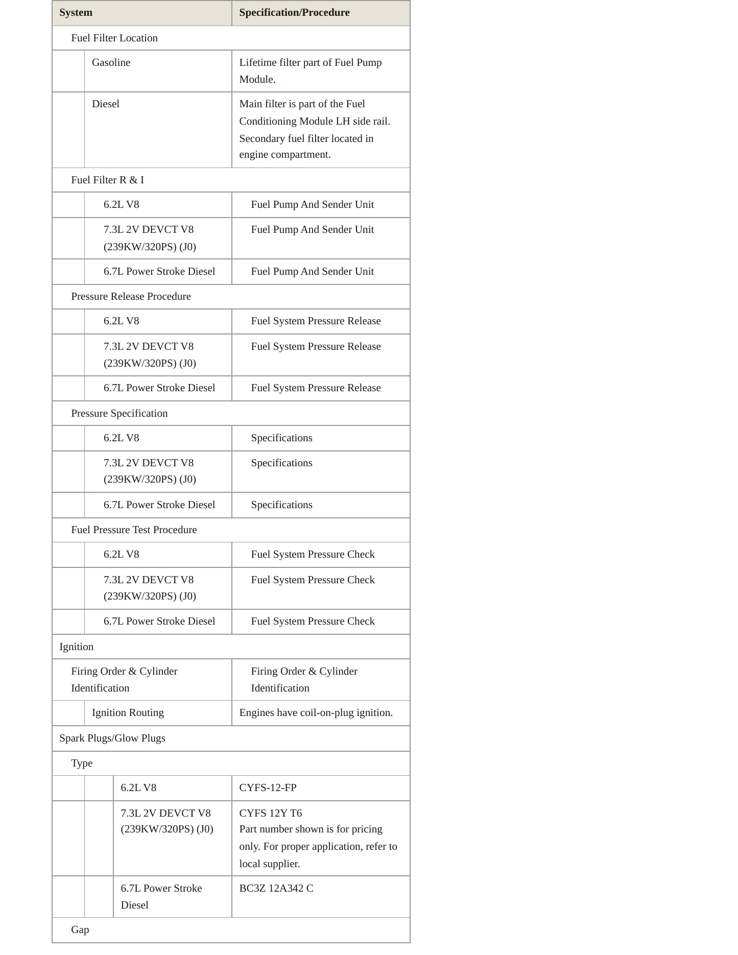 2020 Ford F-550 Super Duty service manual page 6