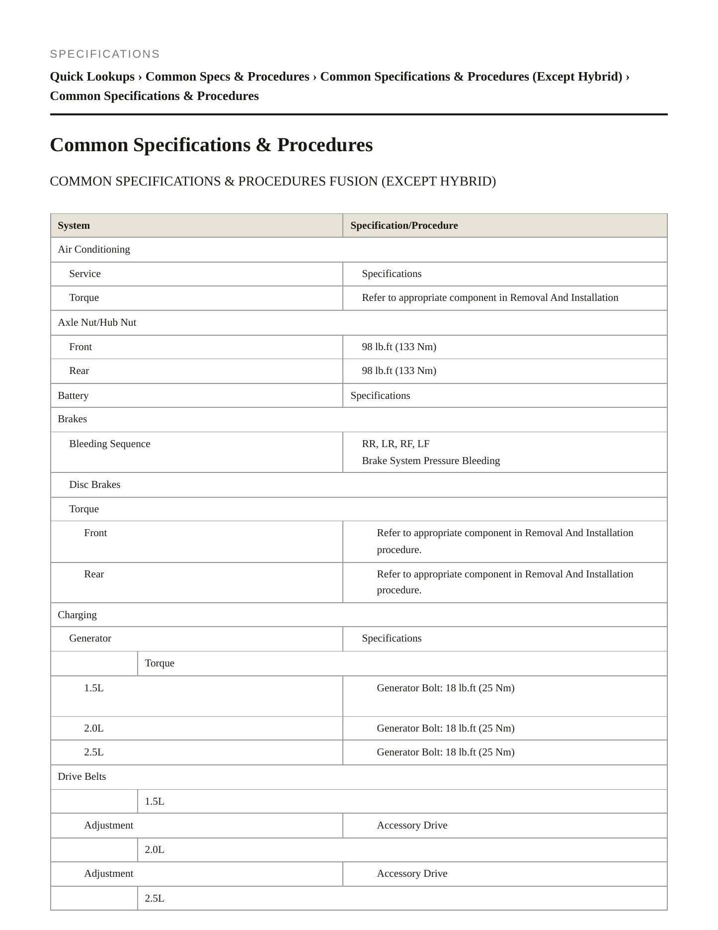 2020 Ford Fusion Service and Repair Manual preview page 2