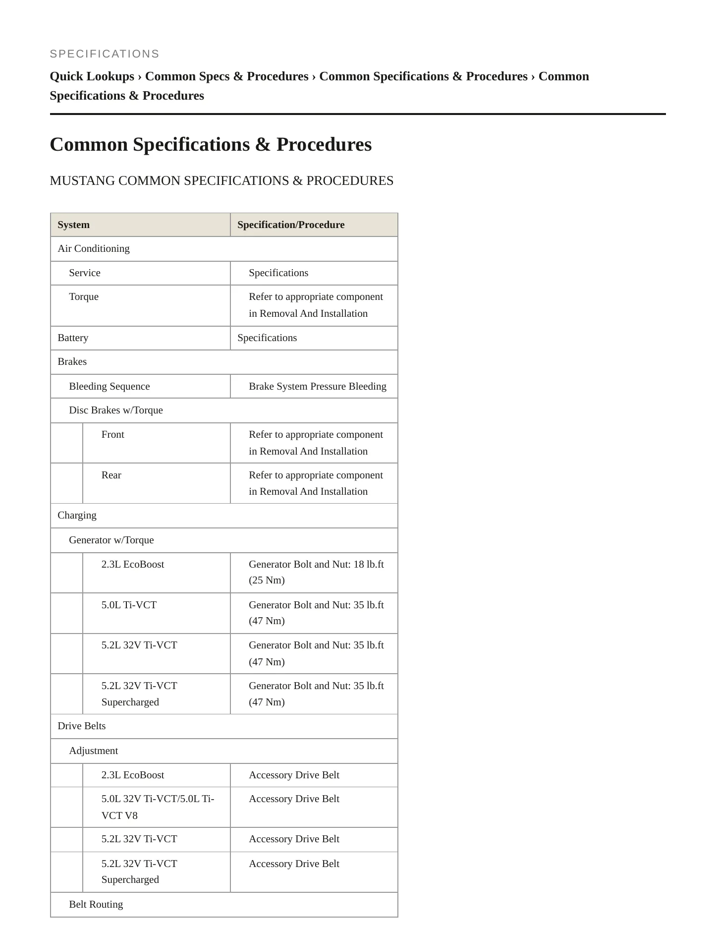 2020 Ford Mustang Service and Repair Manual preview page 2