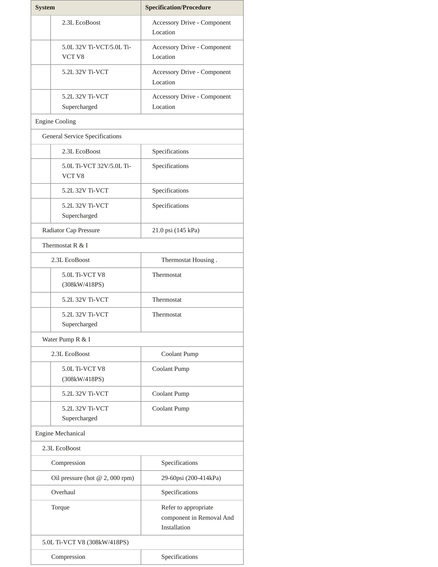 2020 Ford Mustang Service and Repair Manual preview page 3