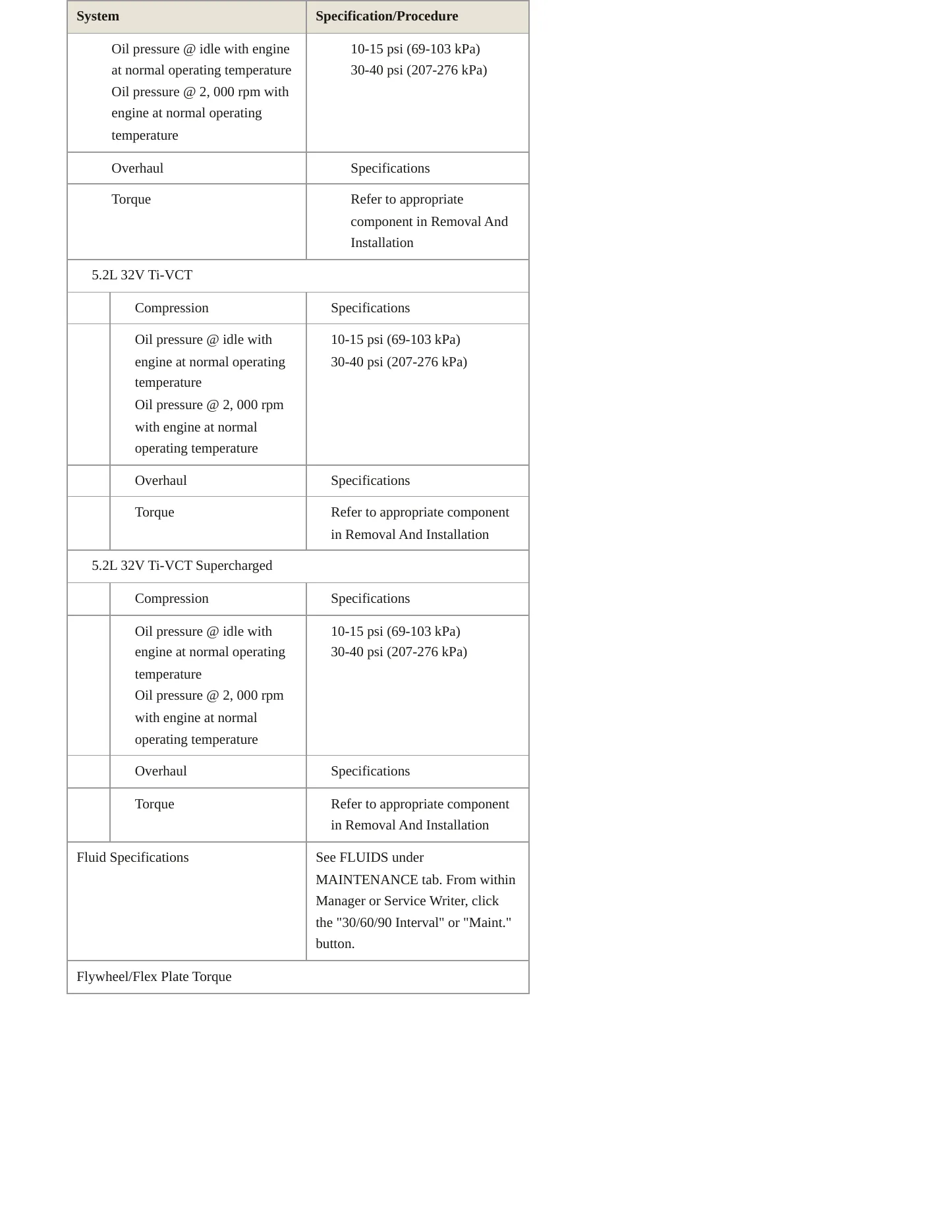 2020 Ford Mustang Service and Repair Manual preview page 4