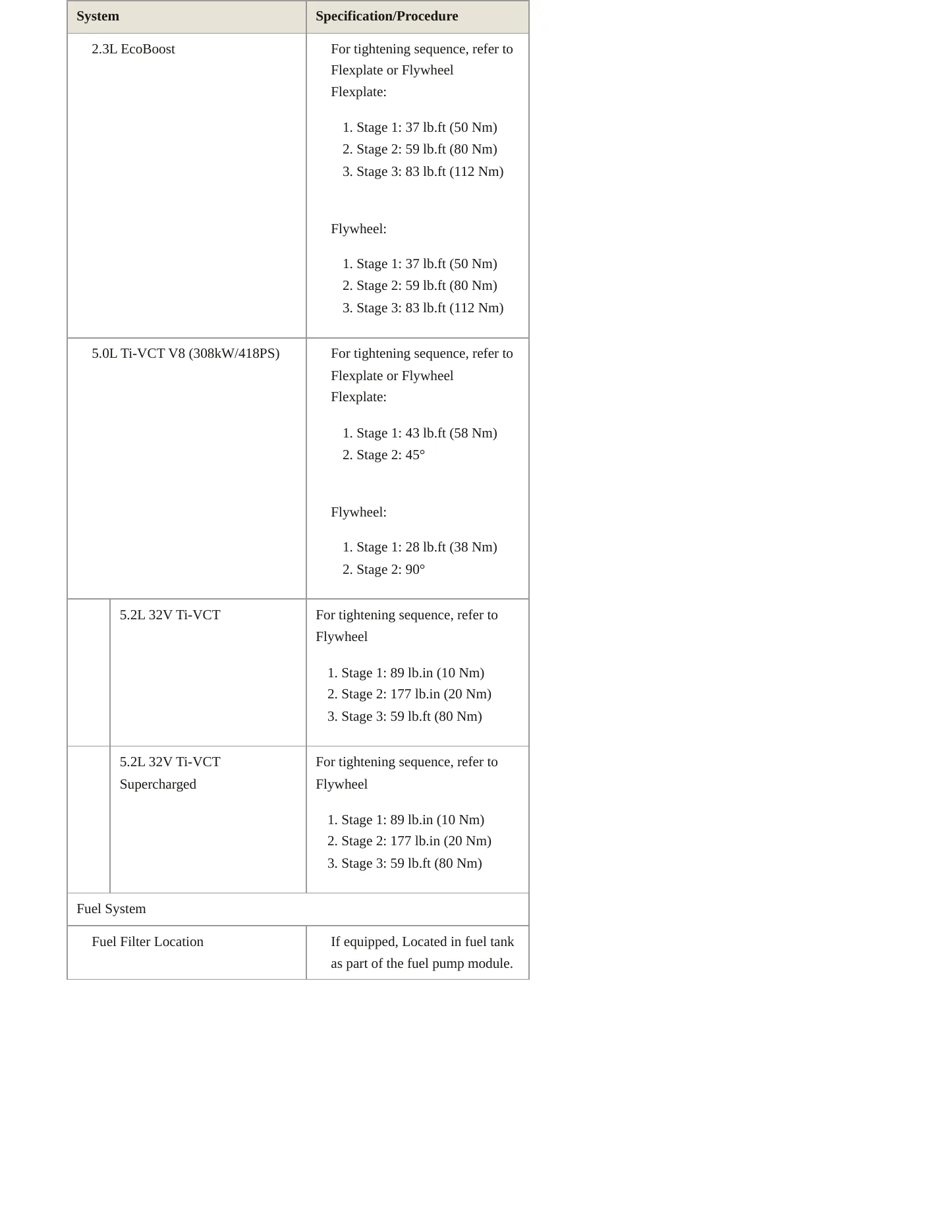 2020 Ford Mustang Service and Repair Manual preview page 5