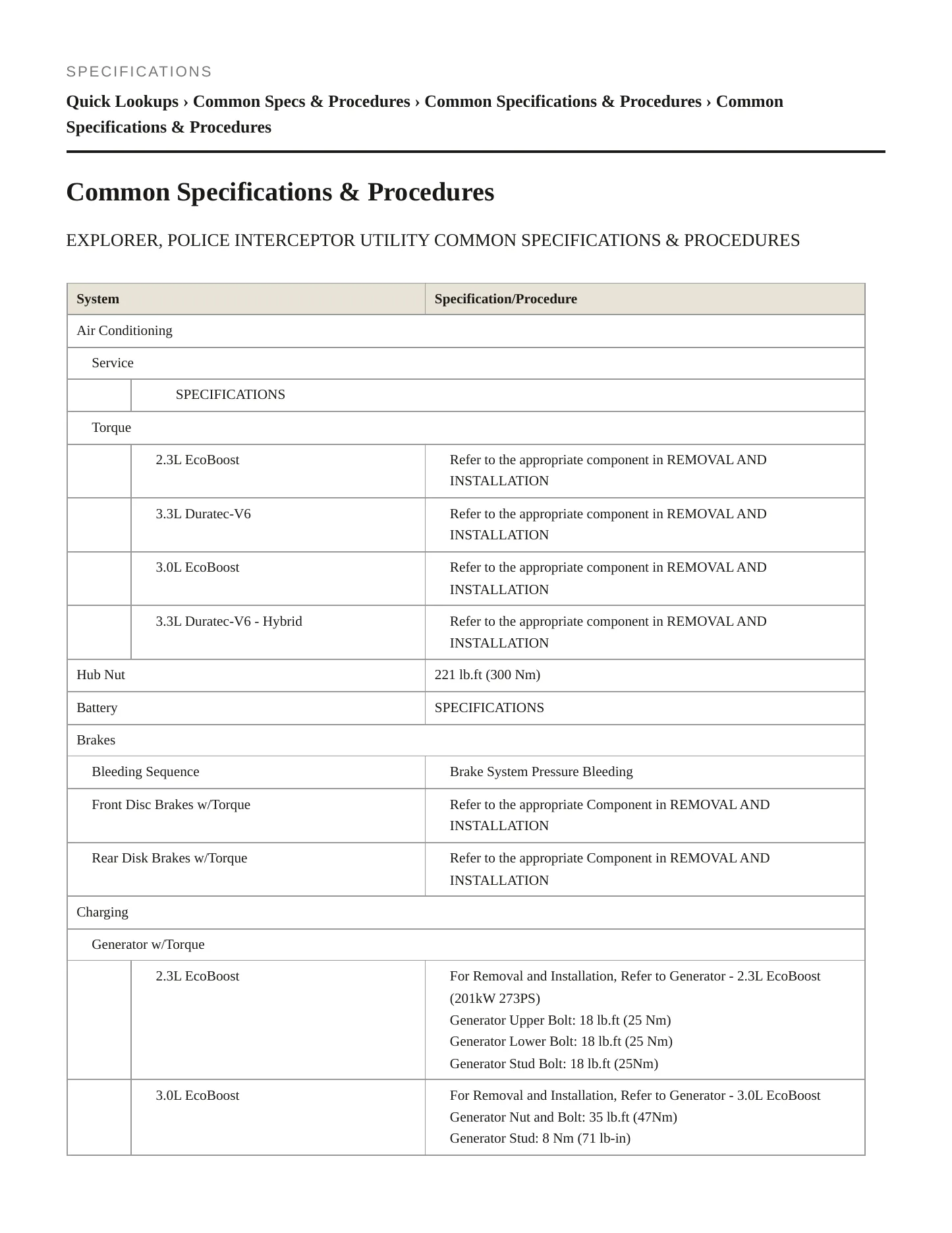 2020 Ford Police Interceptor Utility service manual page 2