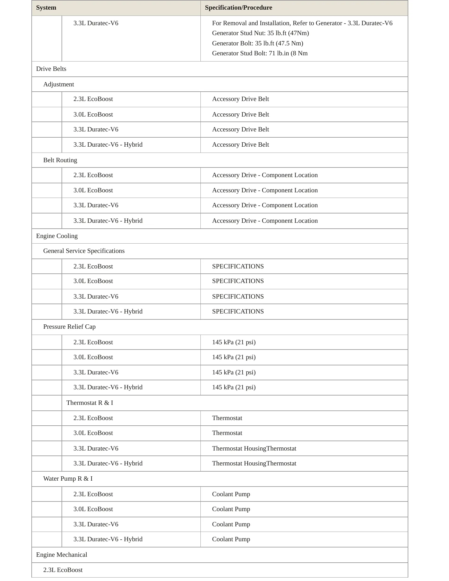2020 Ford Police Interceptor Utility service manual page 3