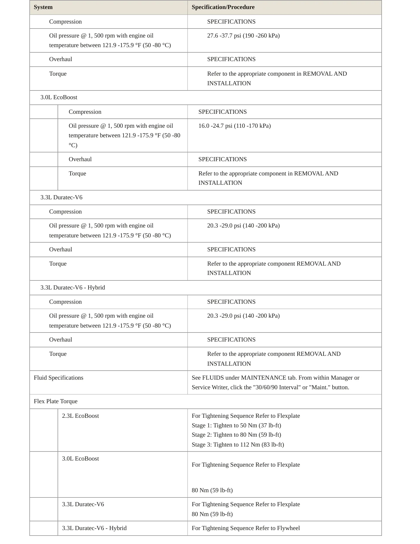 2020 Ford Police Interceptor Utility service manual page 4