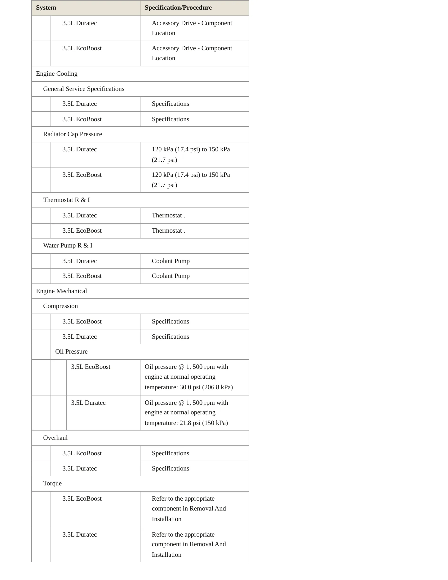 2020 Ford Transit-250 service manual page 3