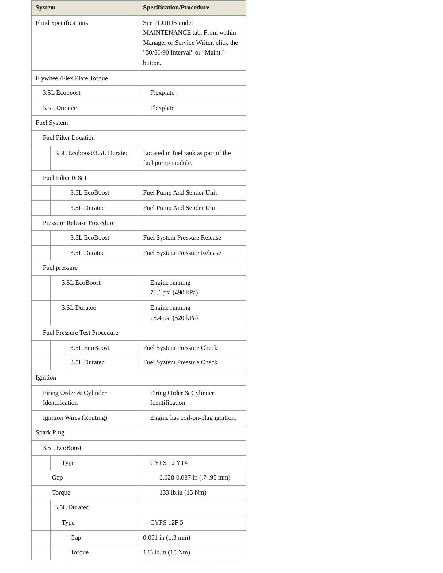 2020 Ford Transit-250 service manual page 4