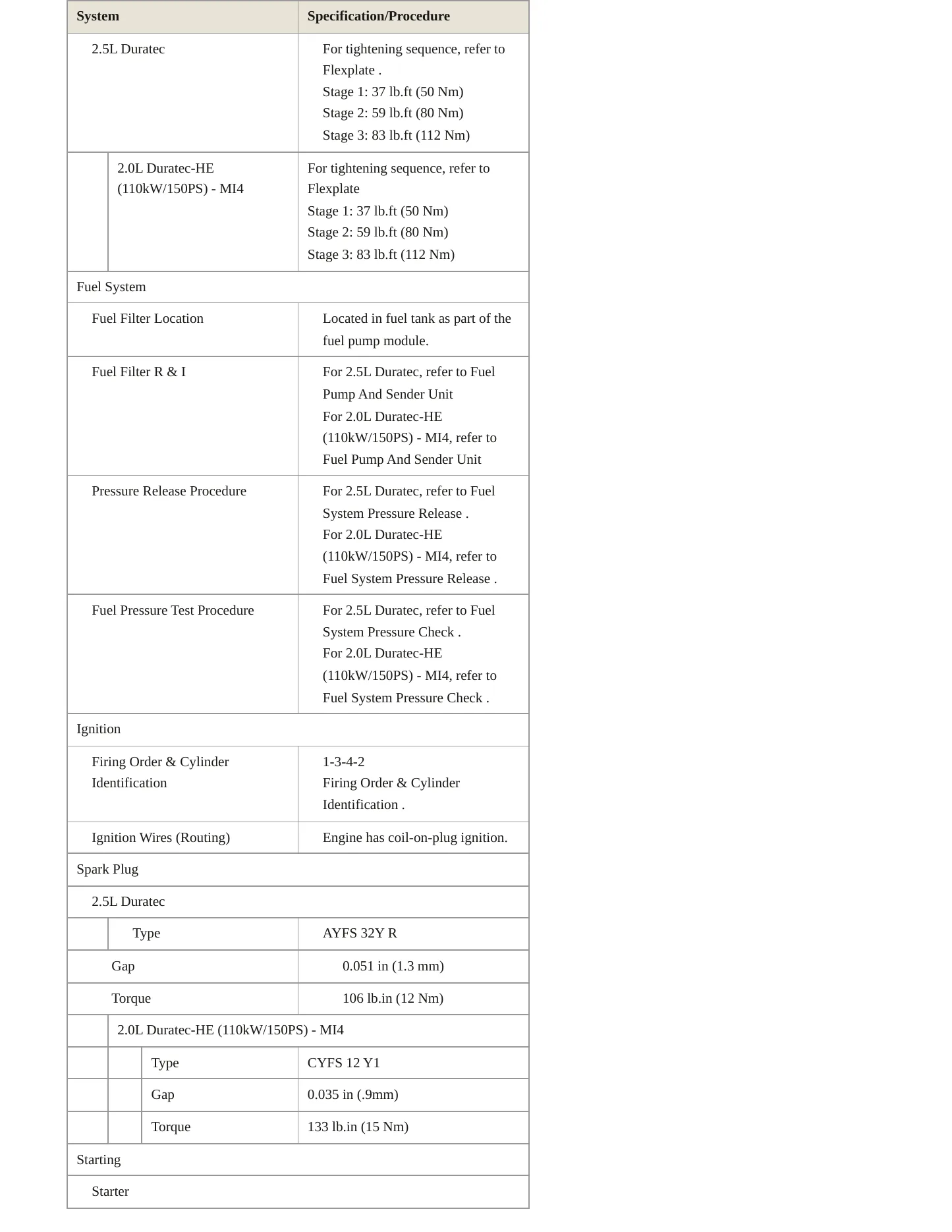 2020 Ford Transit Service and Repair Manual preview page 4