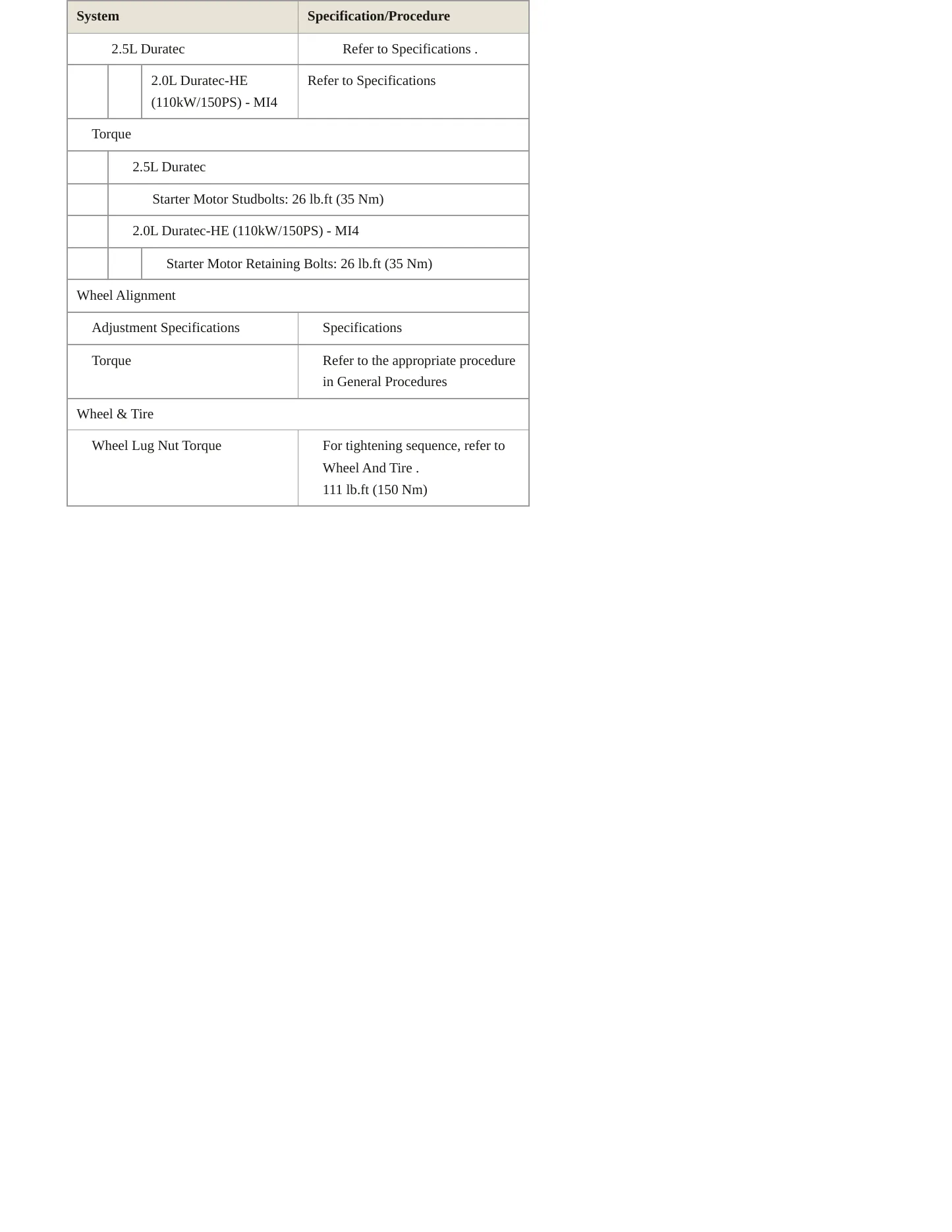 2020 Ford Transit Service and Repair Manual preview page 5