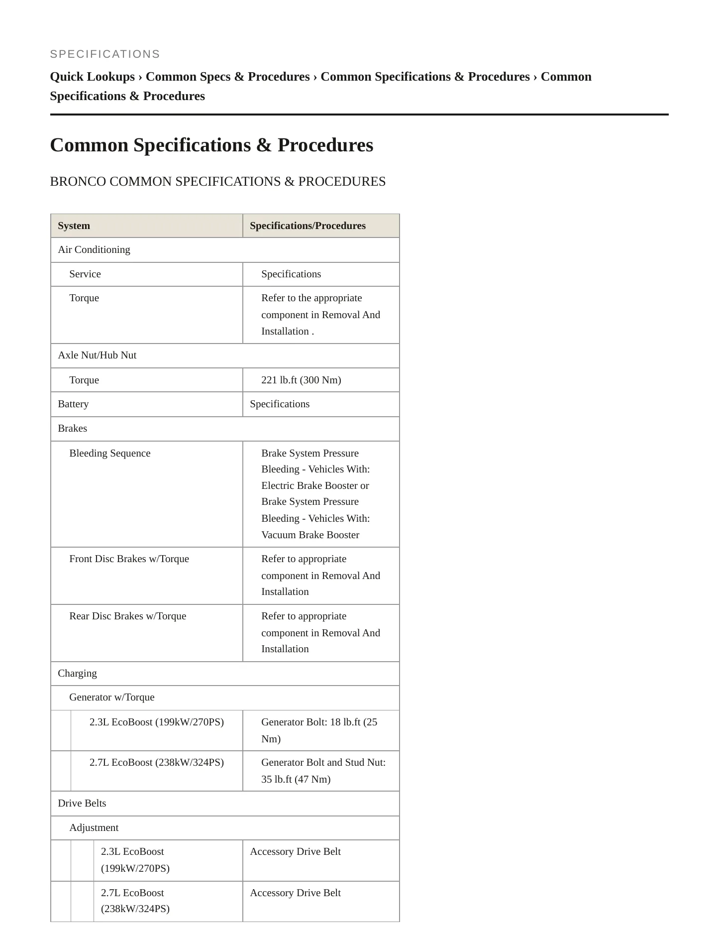 2021 Ford Bronco Service and Repair Manual preview page 2