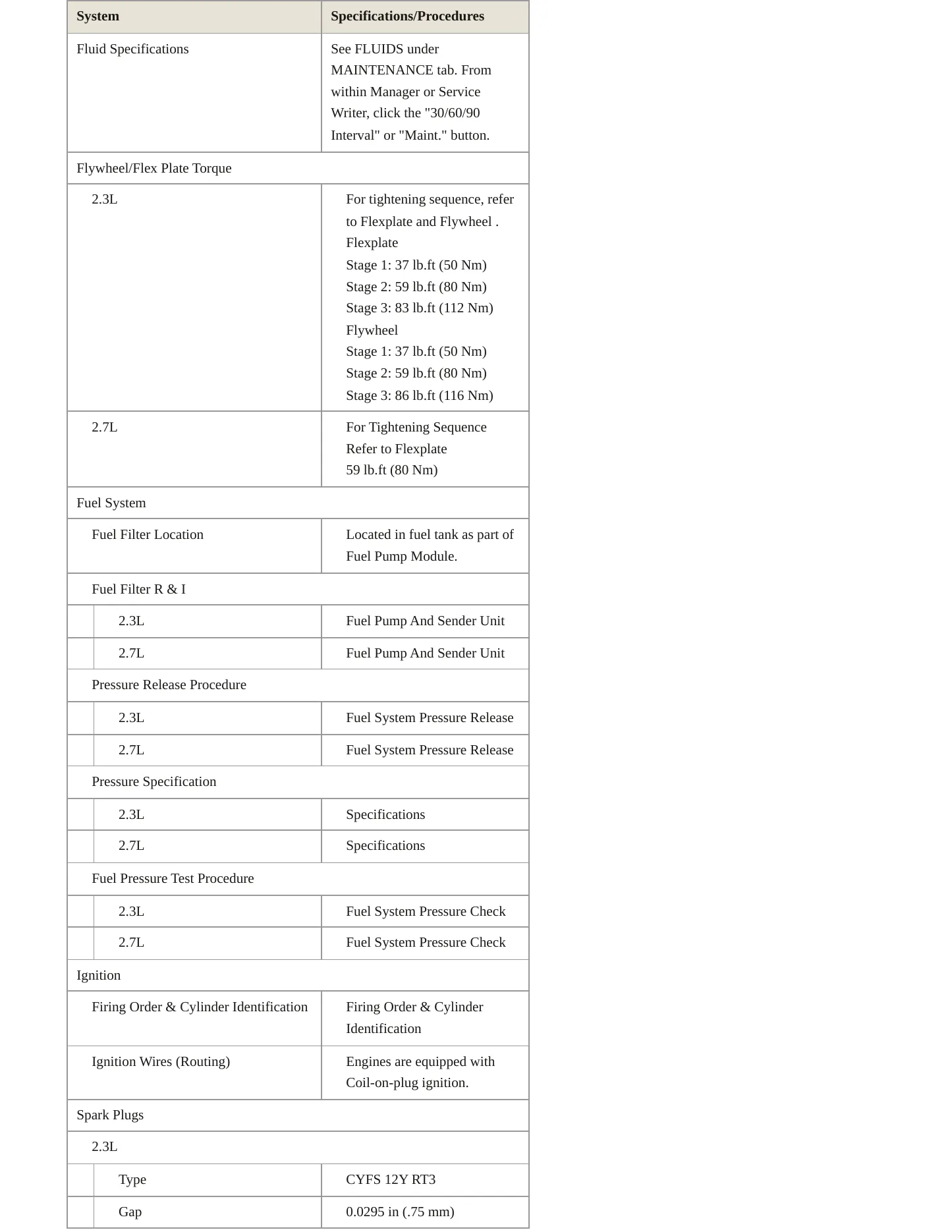 2021 Ford Bronco Service and Repair Manual preview page 4