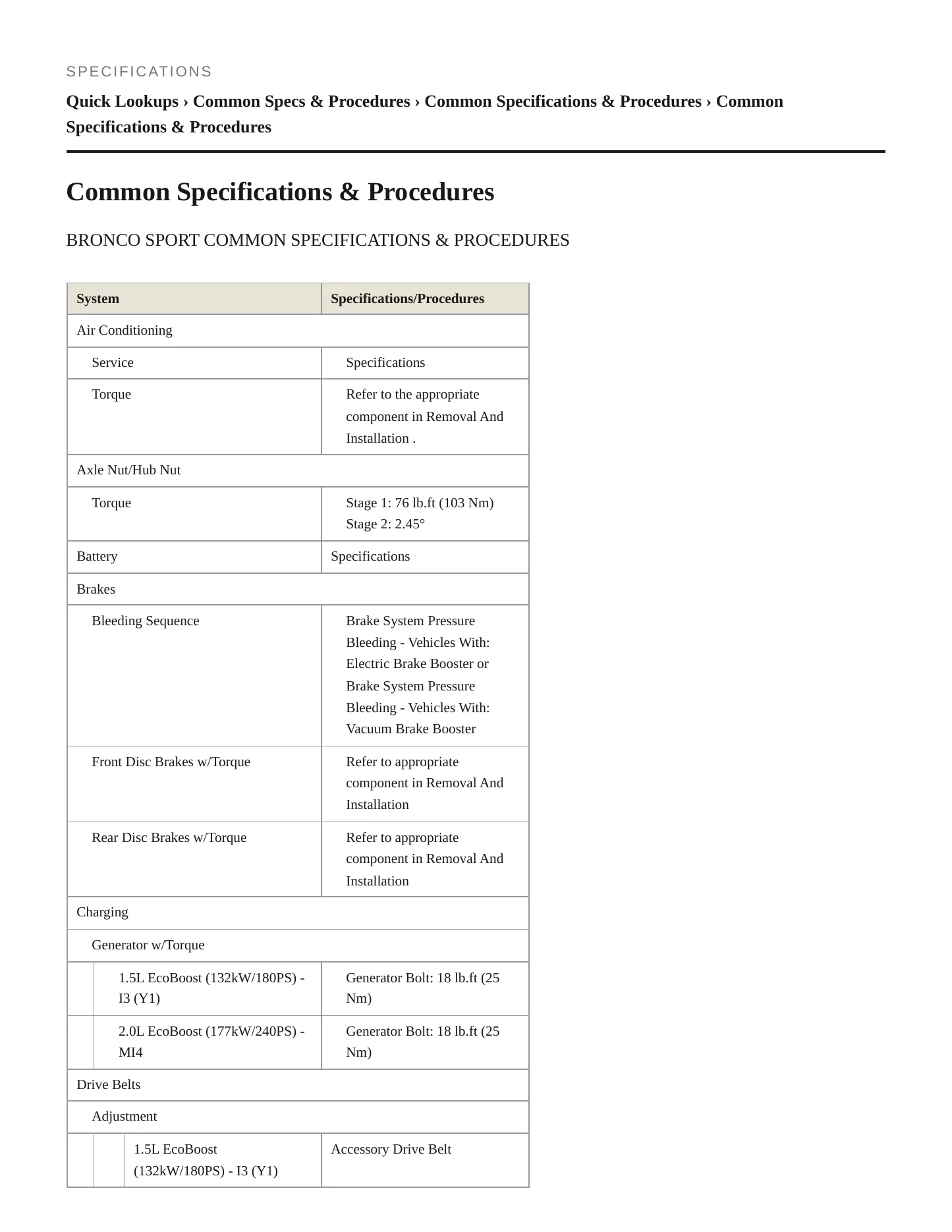 2021 Ford Bronco Sport Service and Repair Manual preview page 2