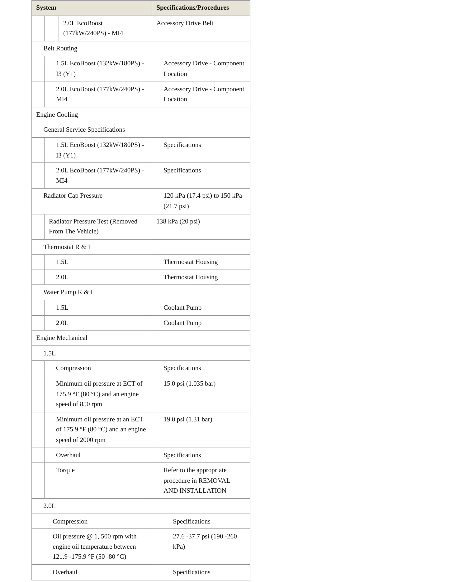 2021 Ford Bronco Sport Service and Repair Manual preview page 3