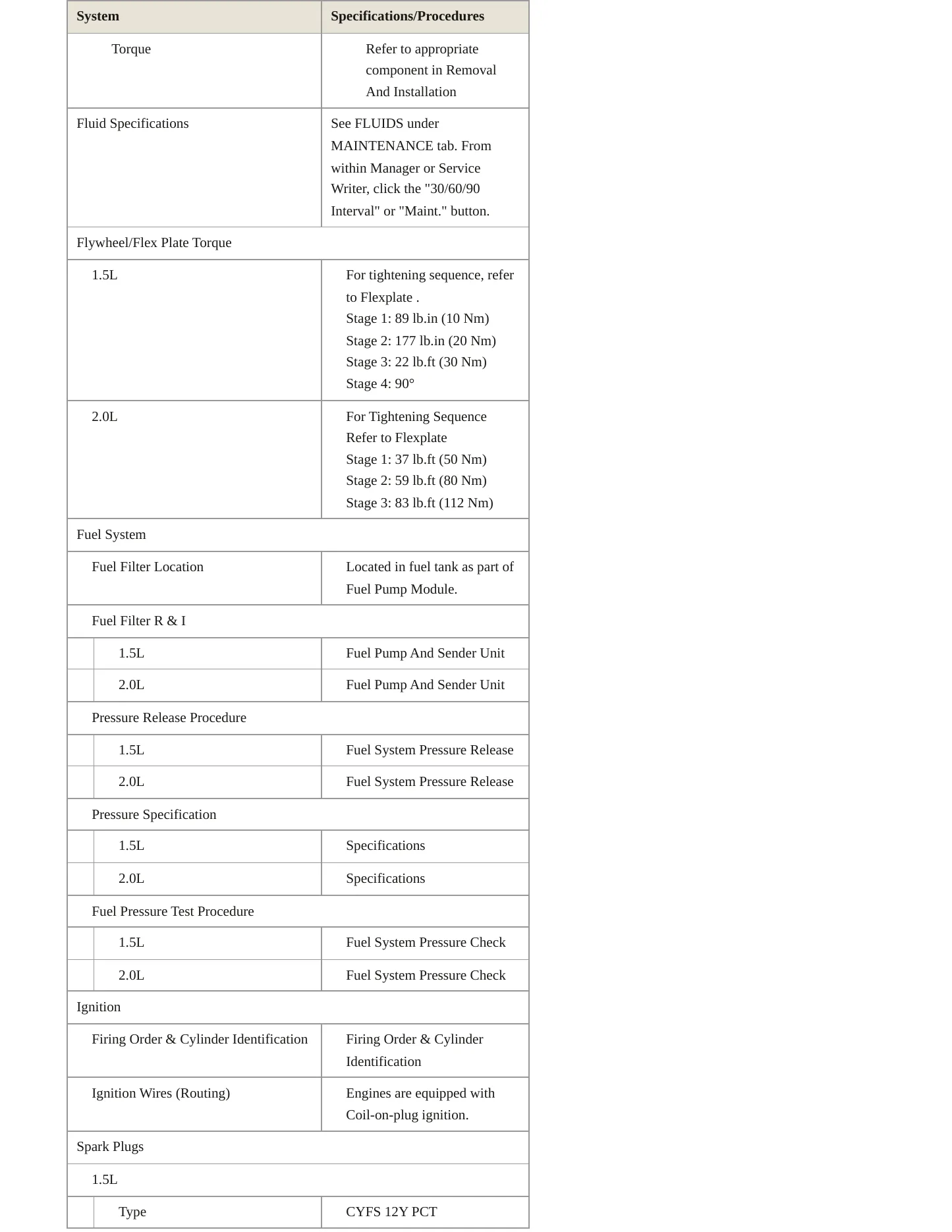 2021 Ford Bronco Sport Service and Repair Manual preview page 4