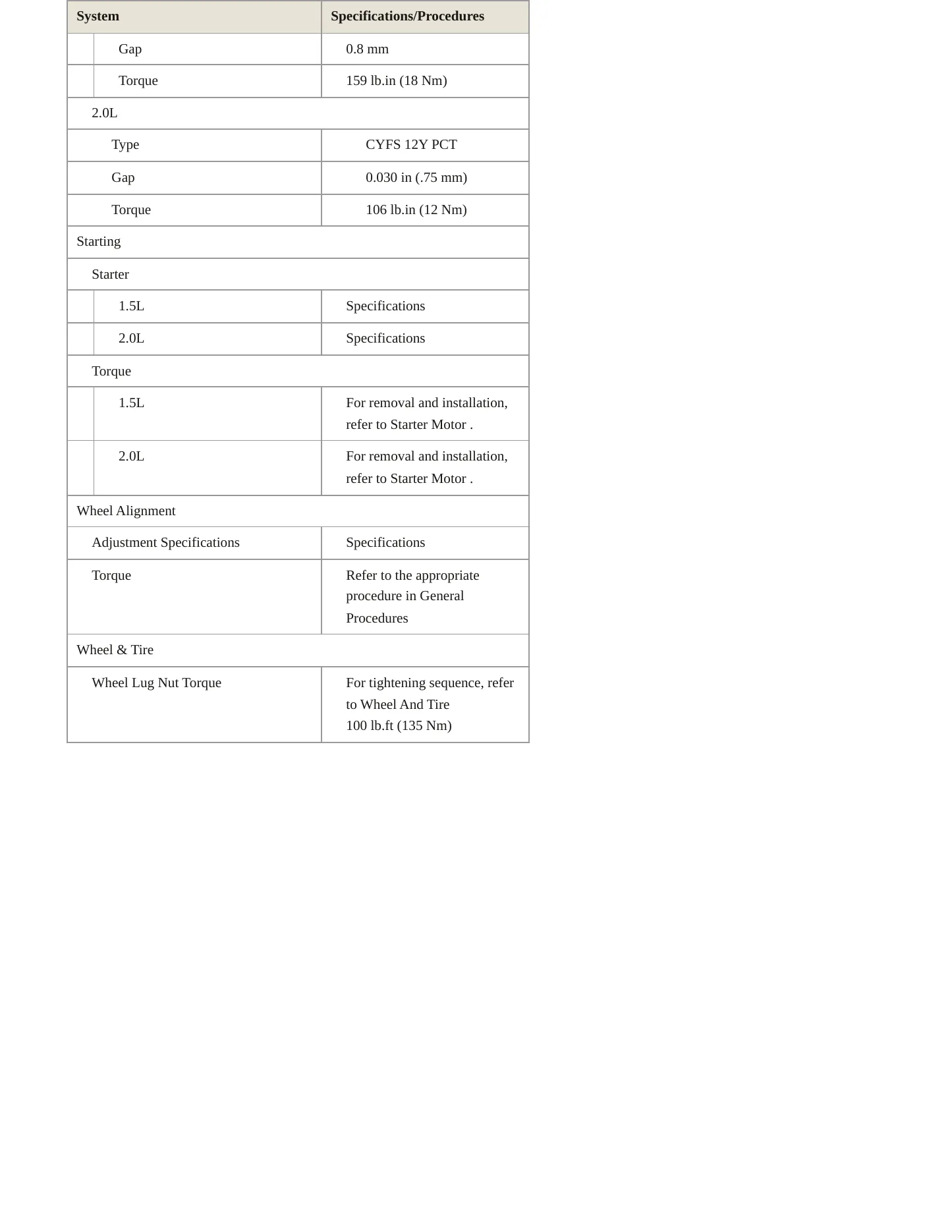 2021 Ford Bronco Sport Service and Repair Manual preview page 5