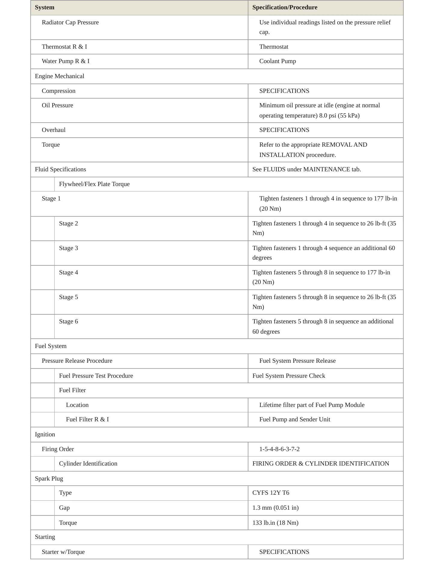 2021 Ford E-350 Super Duty service manual page 3