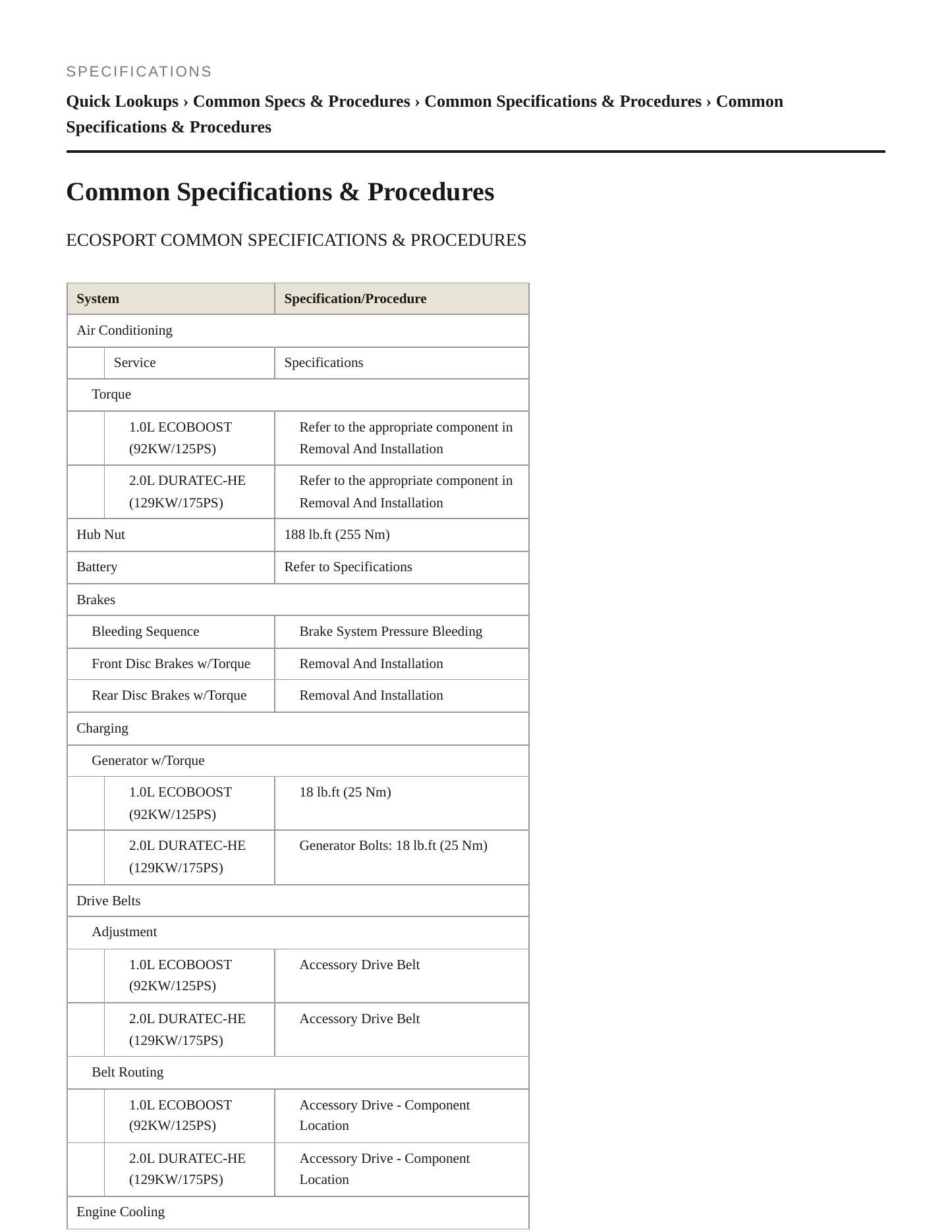 2021 Ford EcoSport service manual page 2