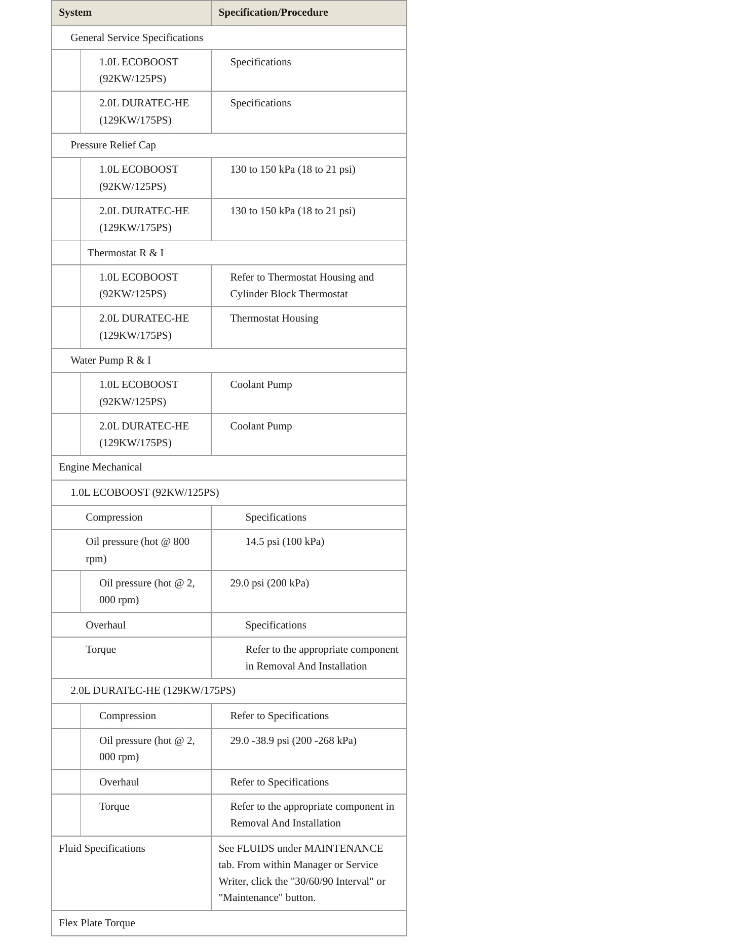 2021 Ford EcoSport service manual page 3