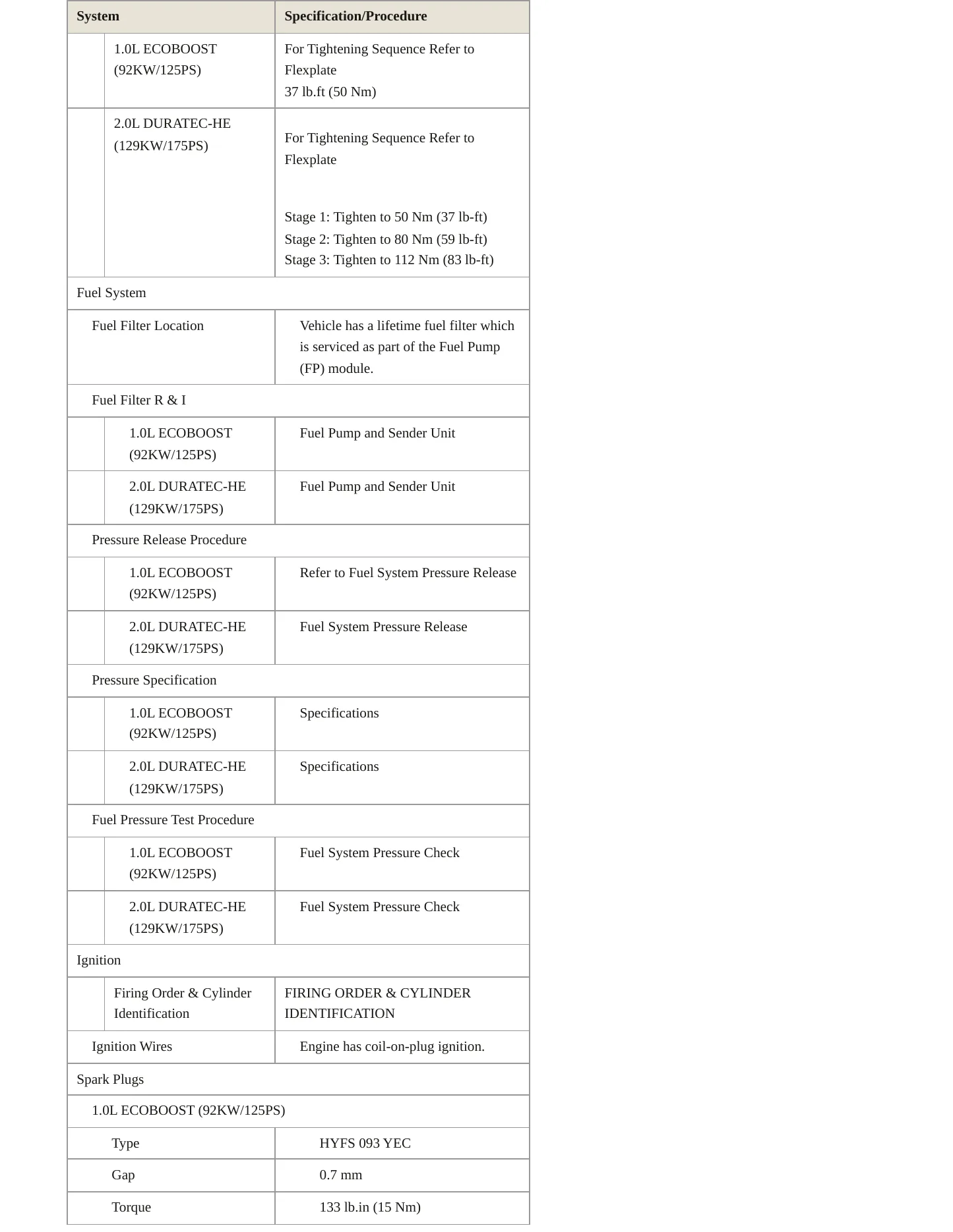 2021 Ford EcoSport service manual page 4