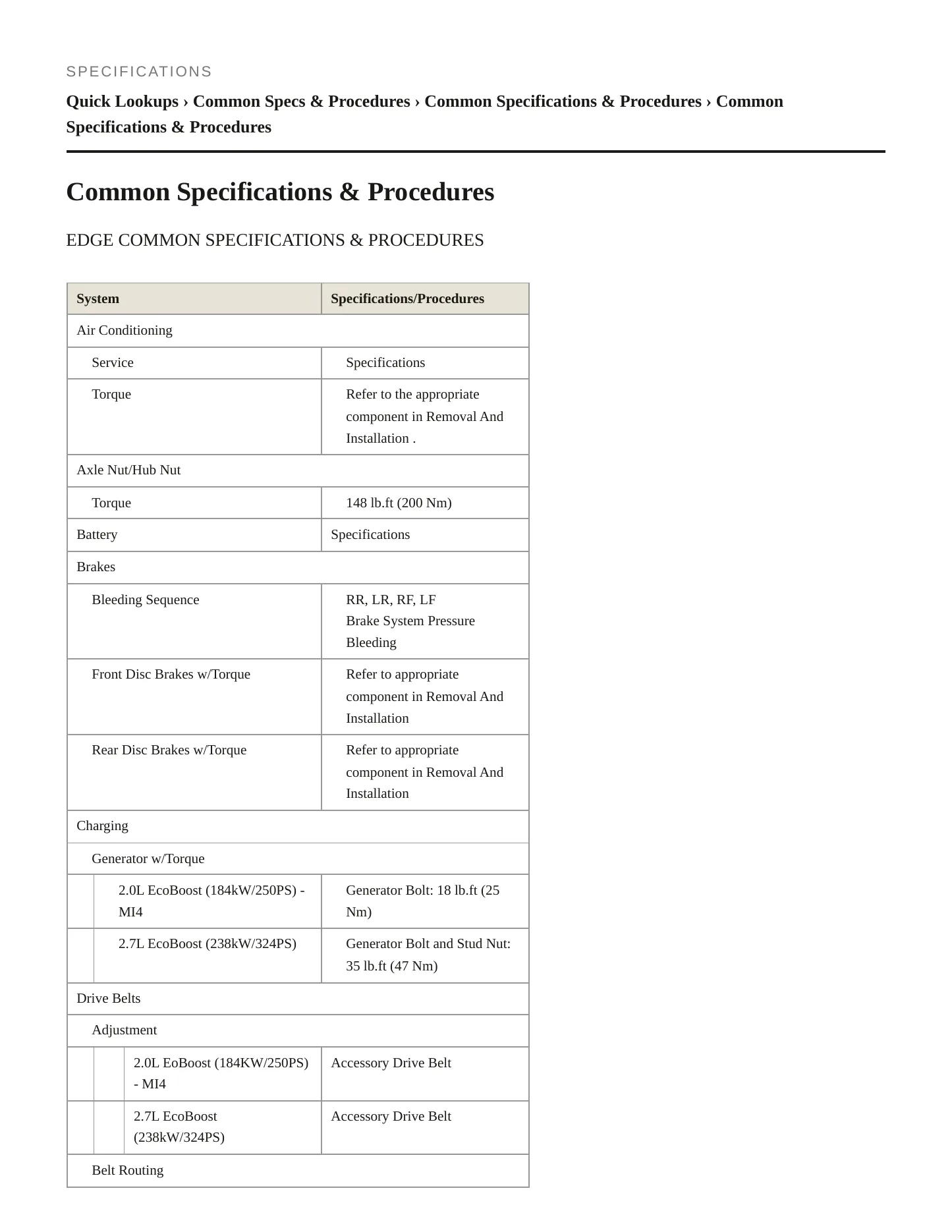 2021 Ford Edge Service and Repair Manual preview page 2