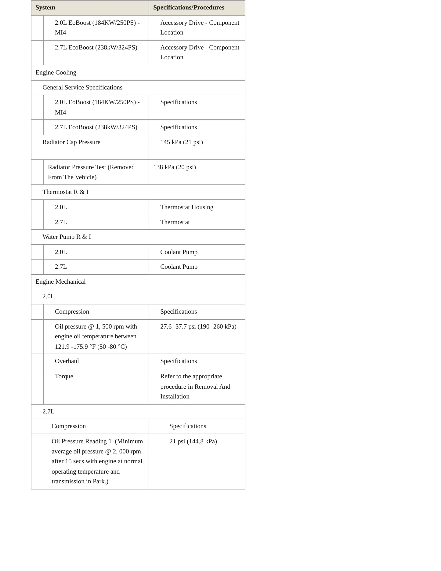 2021 Ford Edge Service and Repair Manual preview page 3