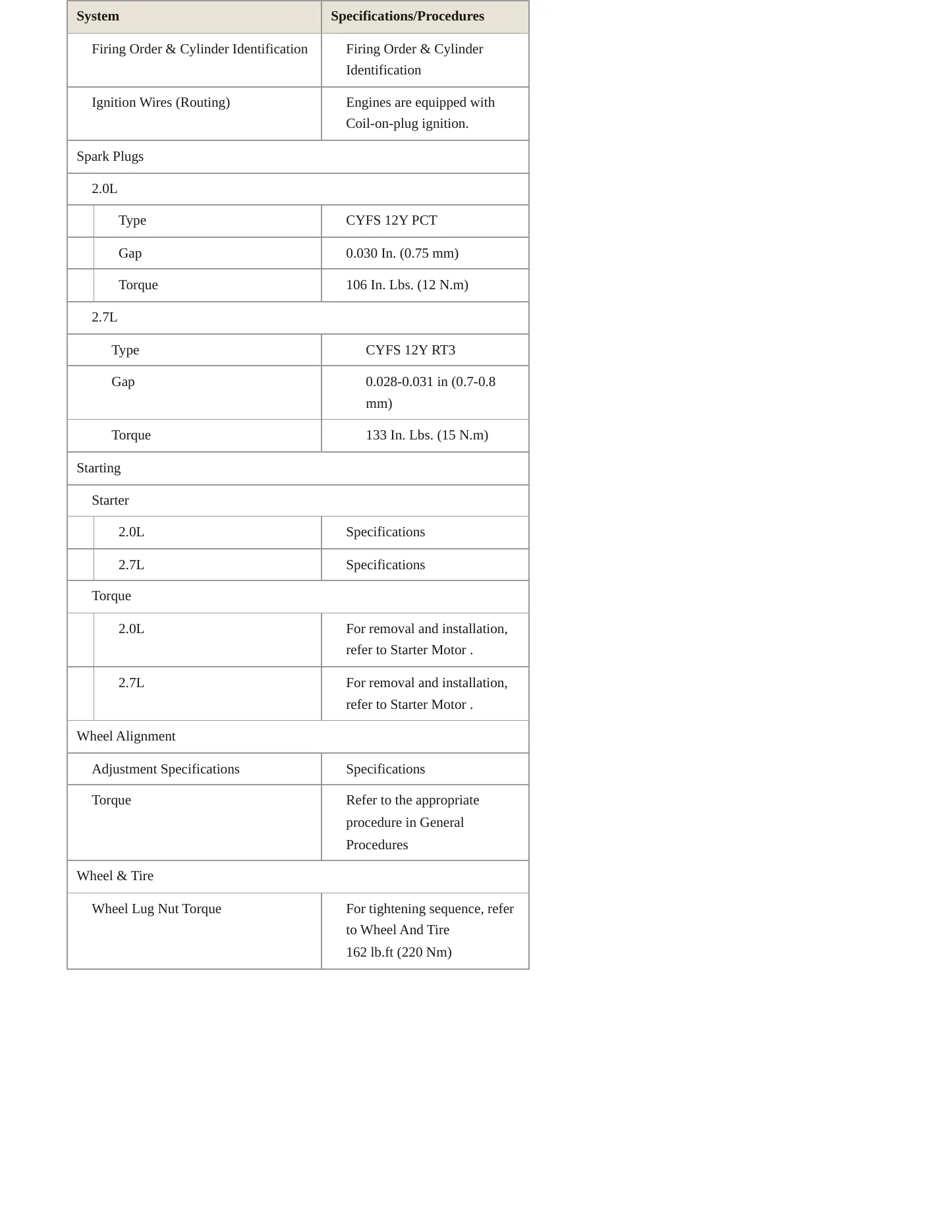 2021 Ford Edge Service and Repair Manual preview page 5