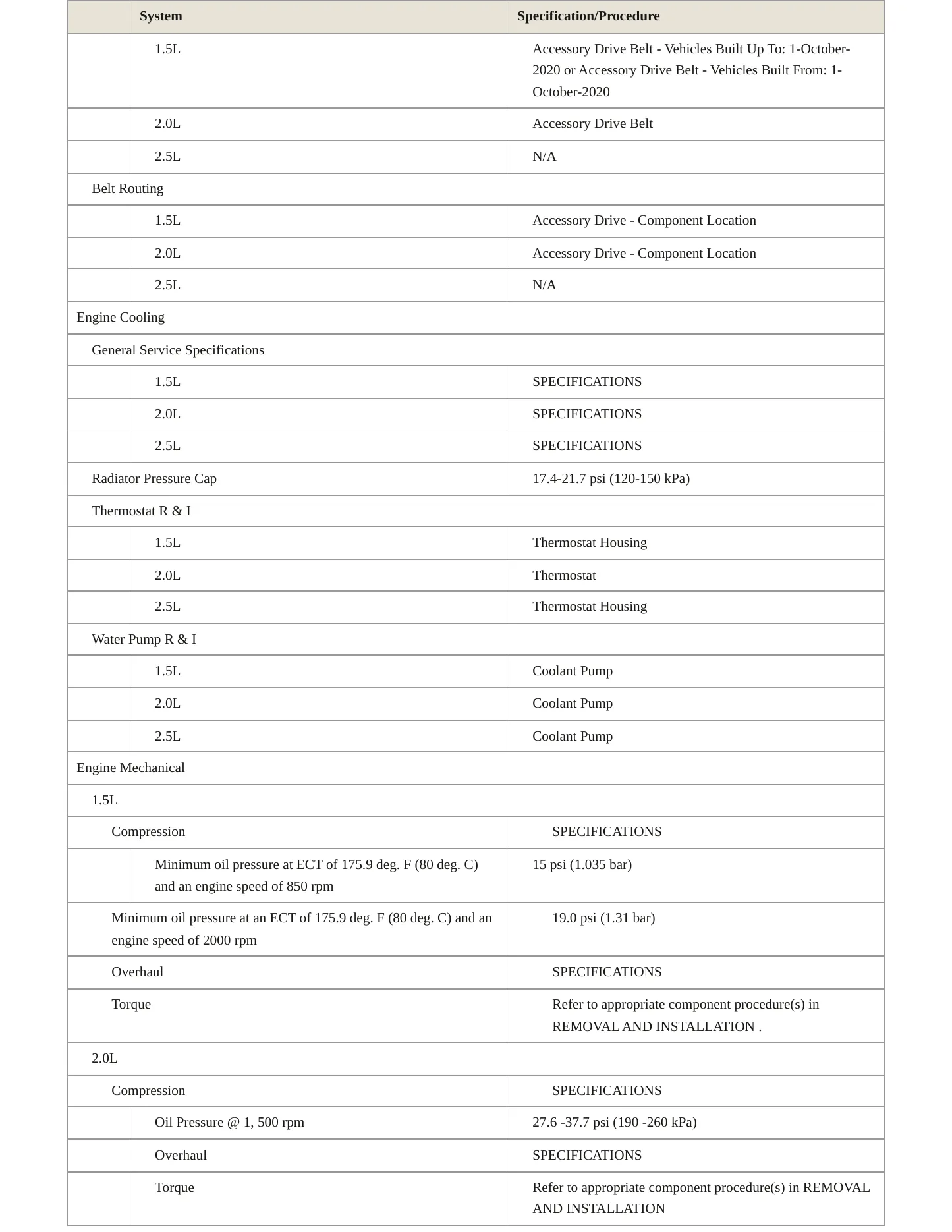 2021 Ford Escape Service and Repair Manual preview page 3