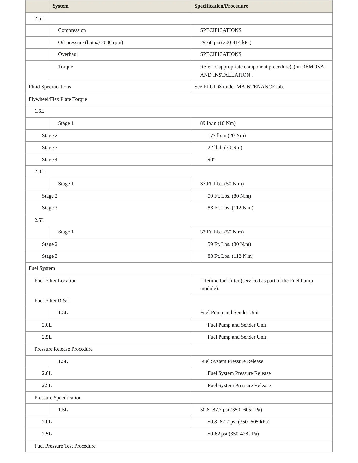 2021 Ford Escape Service and Repair Manual preview page 4