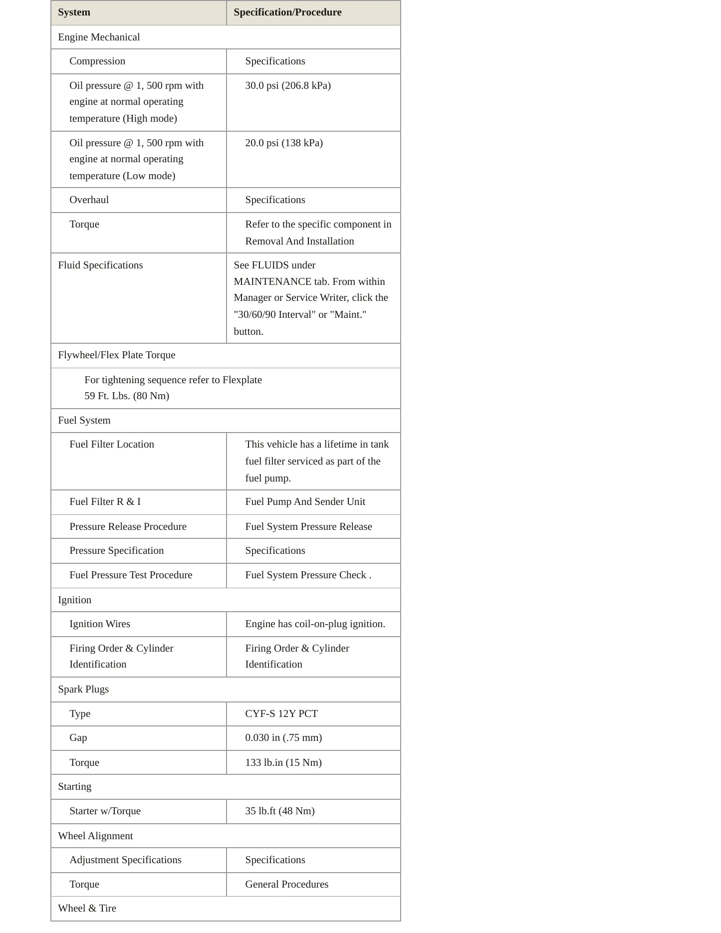2021 Ford Expedition Service and Repair Manual preview page 3