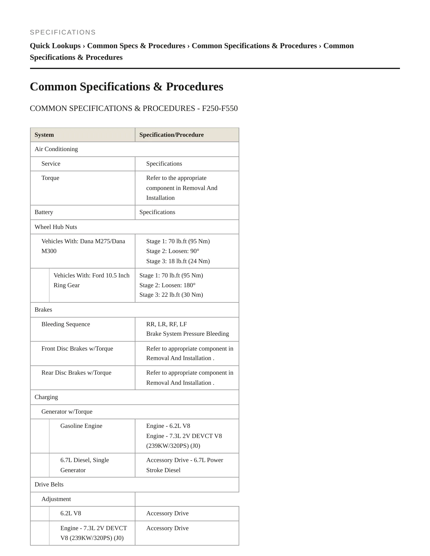 2021 Ford F-600 Super Duty service manual page 2