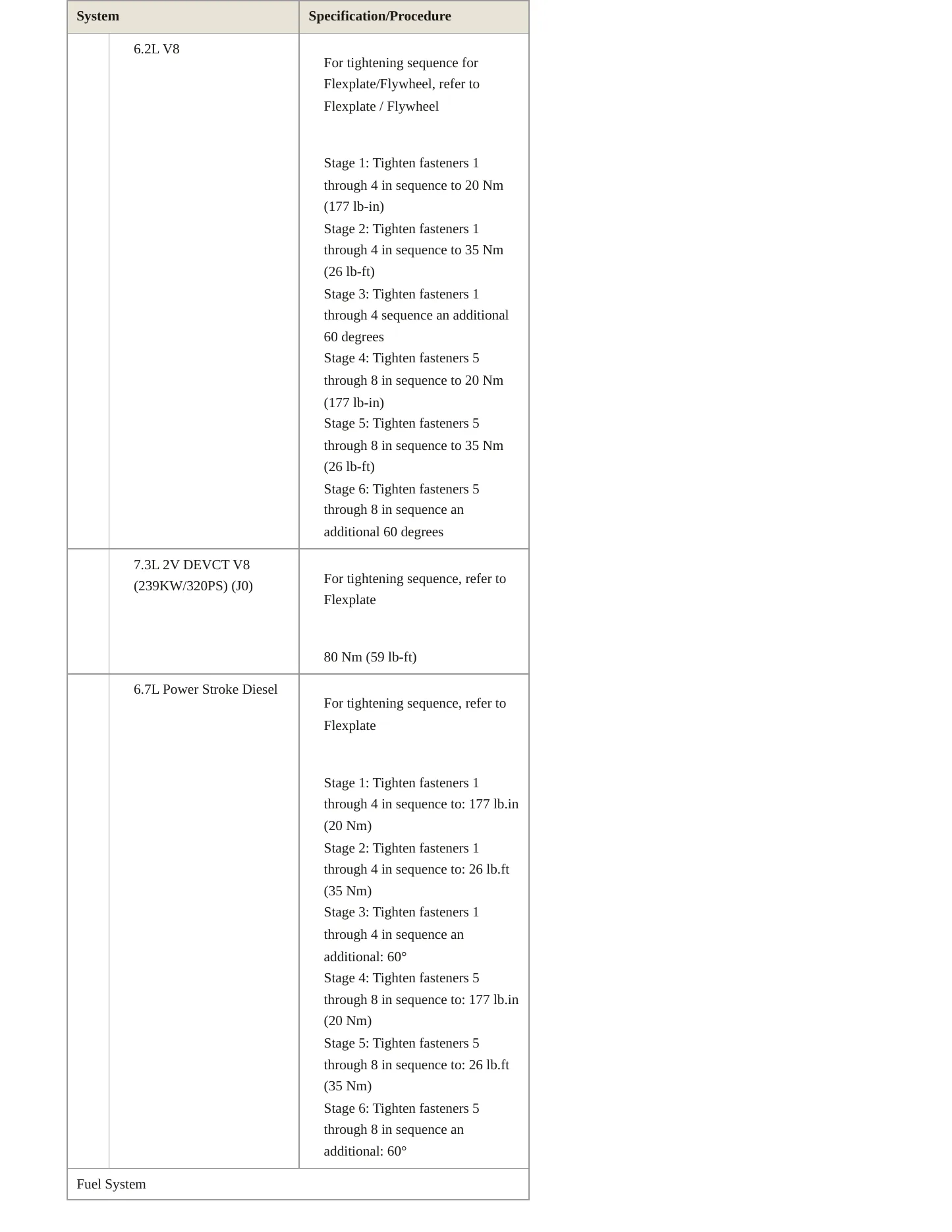 2021 Ford F-600 Super Duty service manual page 5