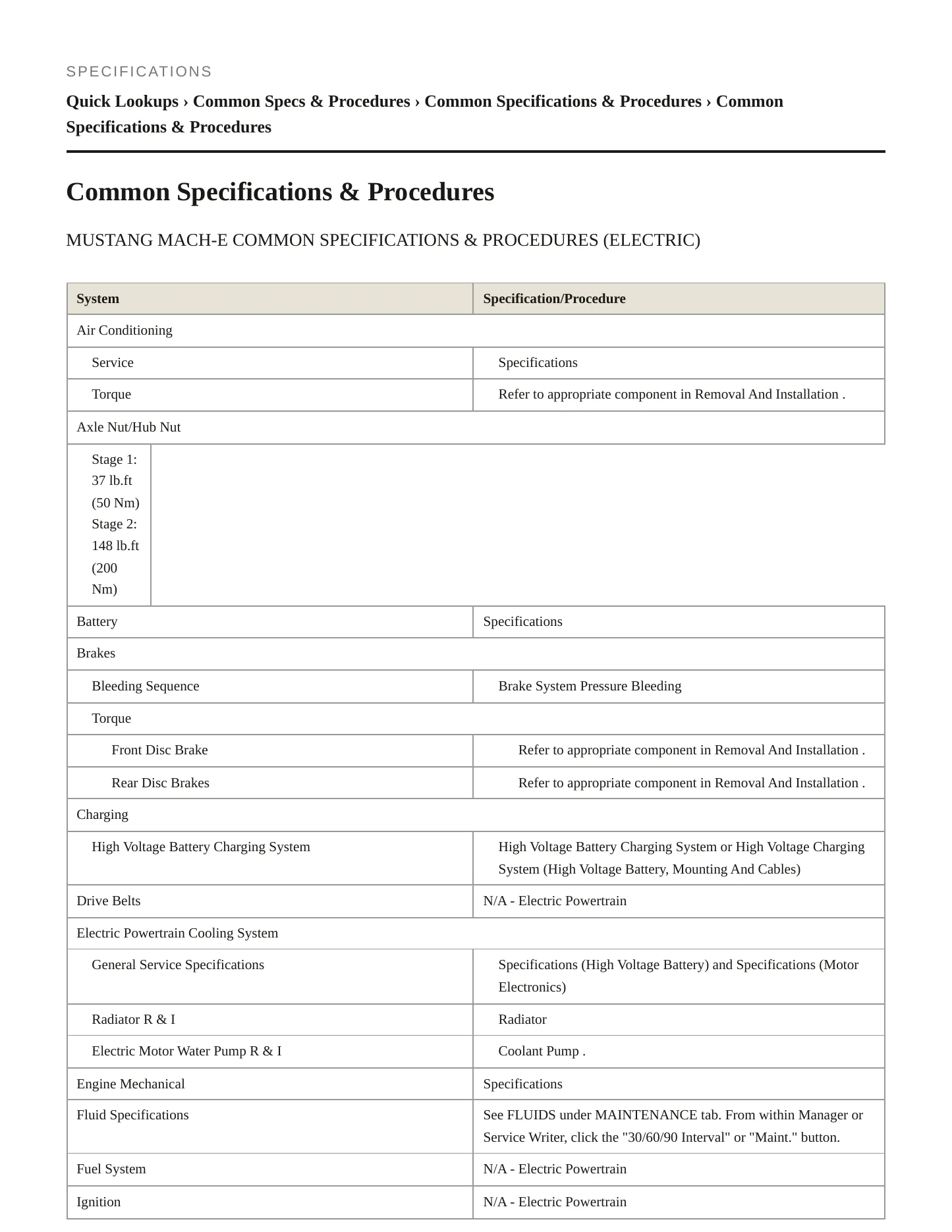2021 Ford Mustang Mach-E Service and Repair Manual preview page 2
