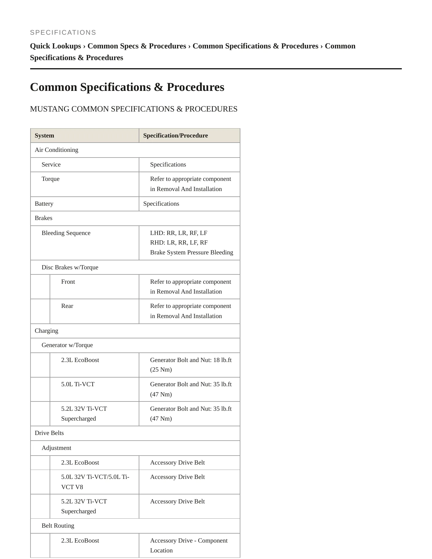 2021 Ford Mustang Service and Repair Manual preview page 2