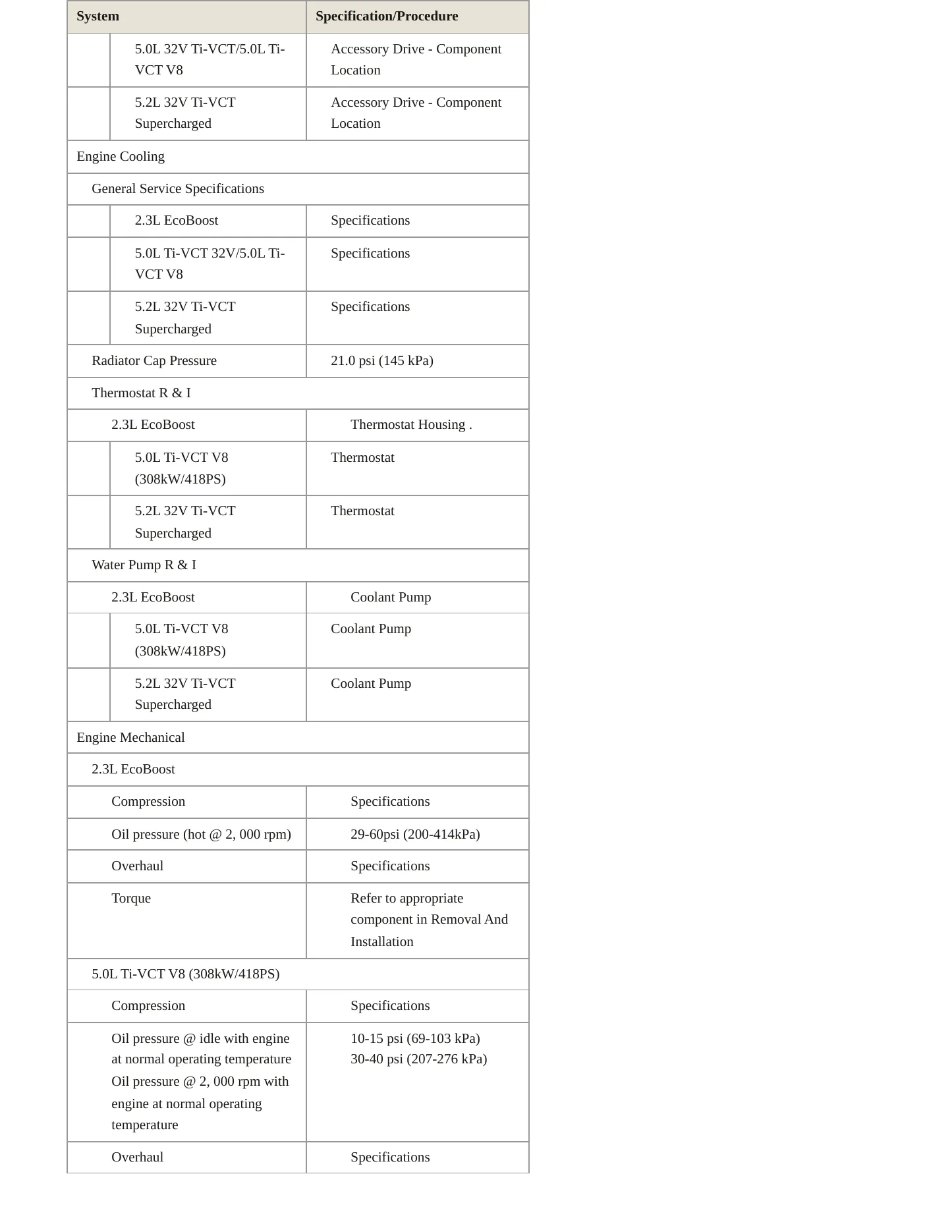 2021 Ford Mustang Service and Repair Manual preview page 3