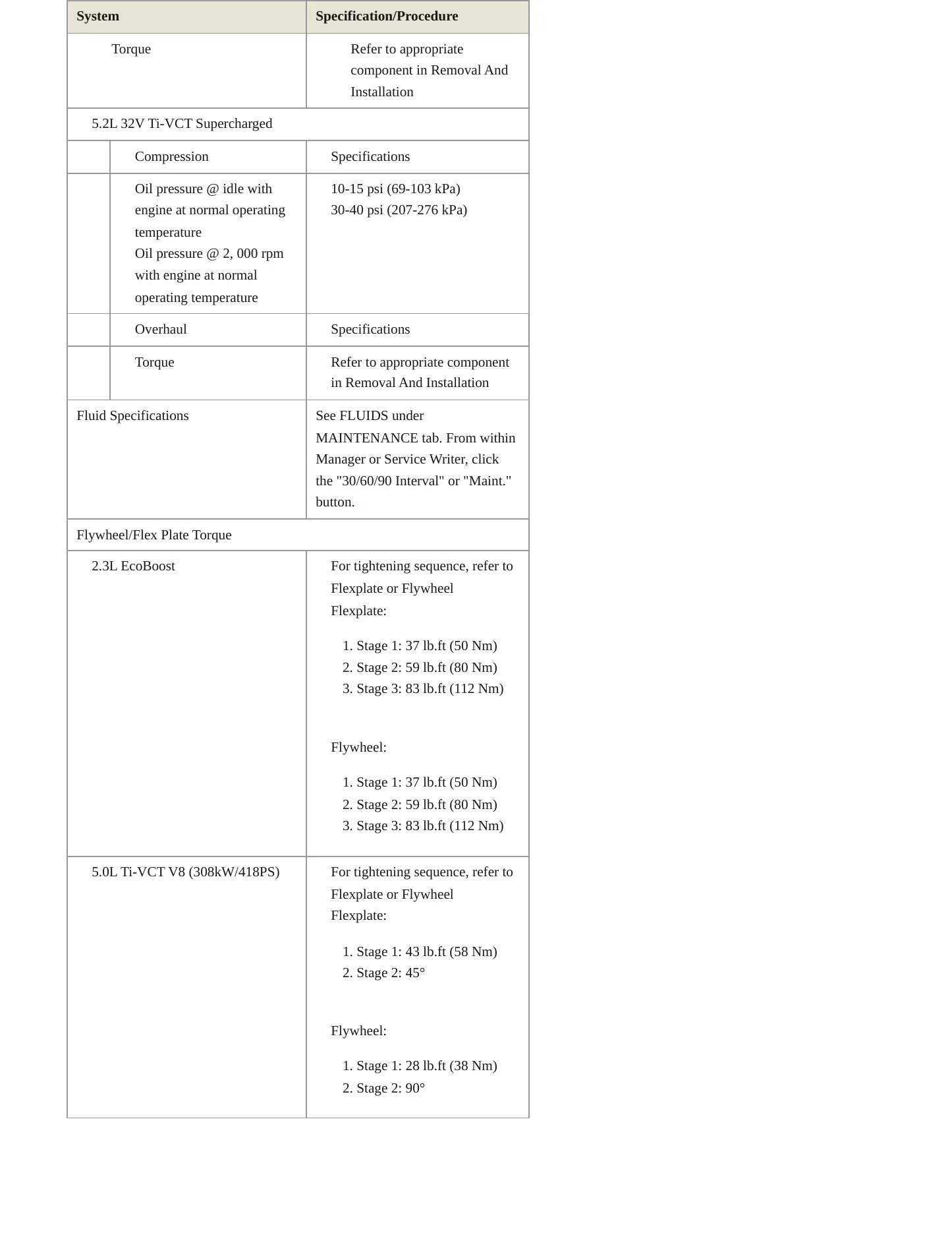 2021 Ford Mustang Service and Repair Manual preview page 4
