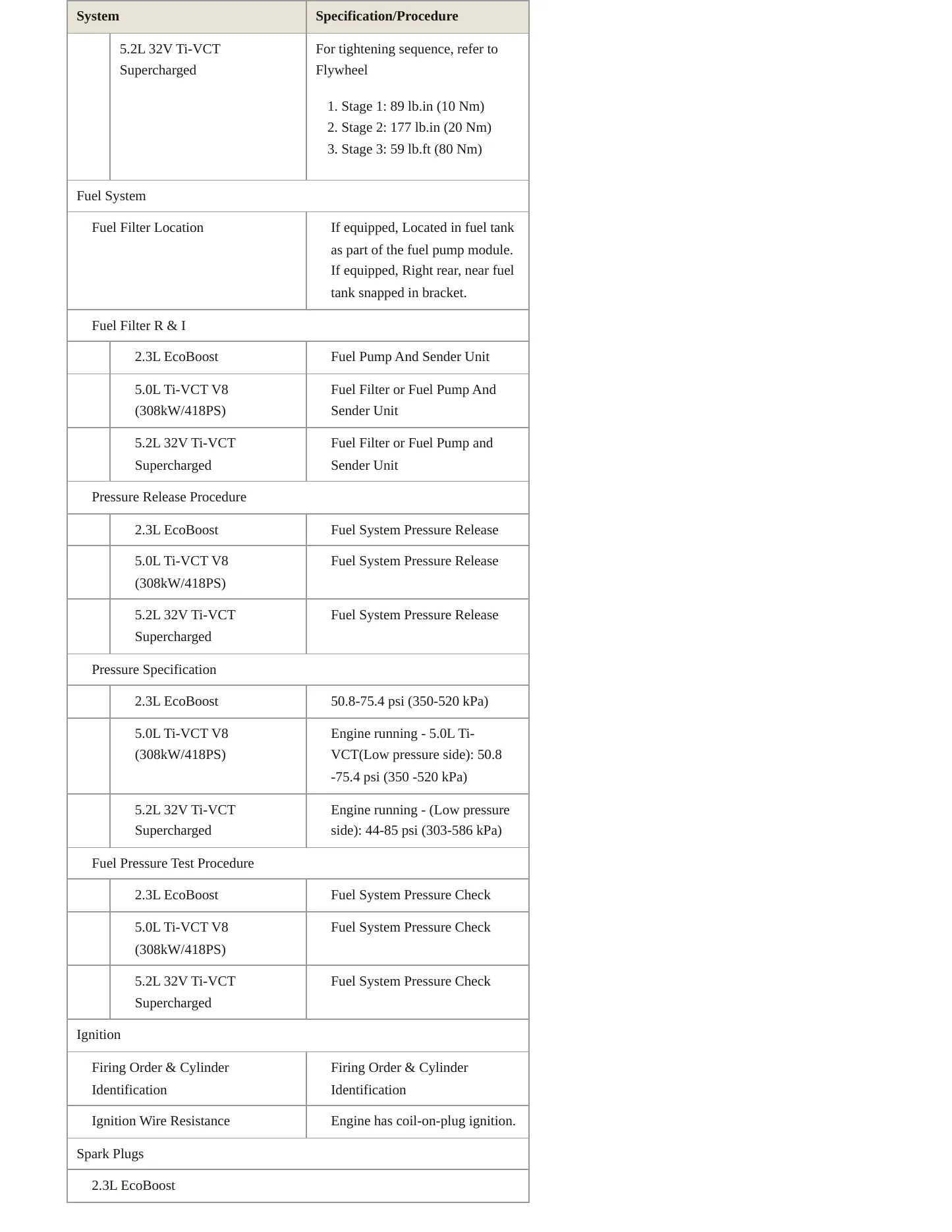 2021 Ford Mustang Service and Repair Manual preview page 5