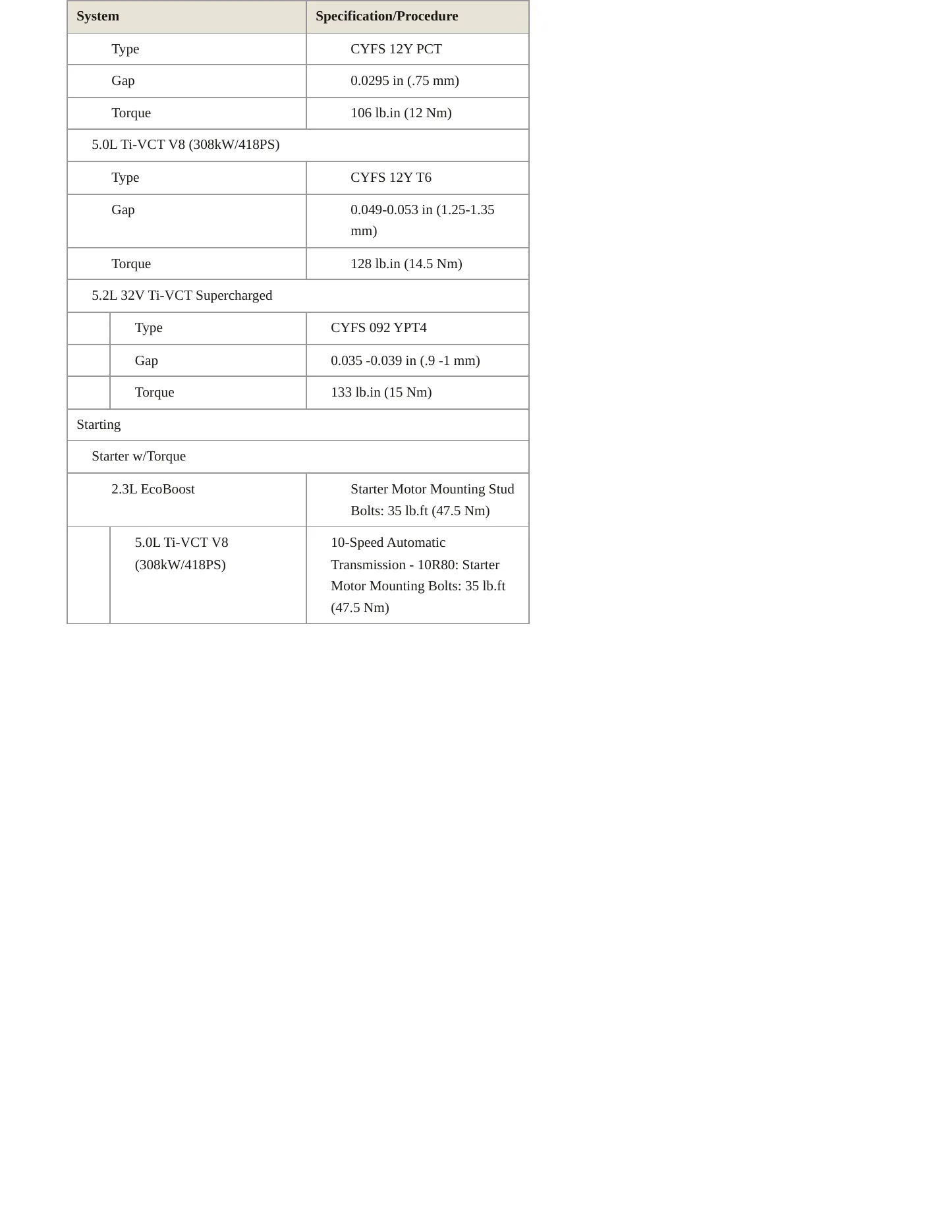 2021 Ford Mustang Service and Repair Manual preview page 6