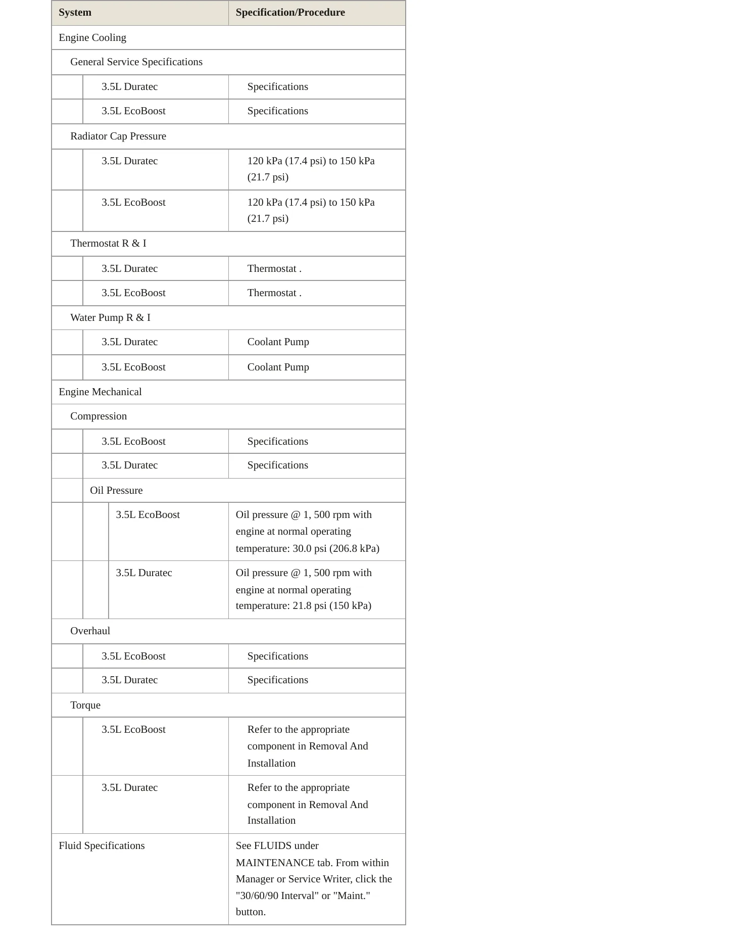 2021 Ford Transit-250 service manual page 3