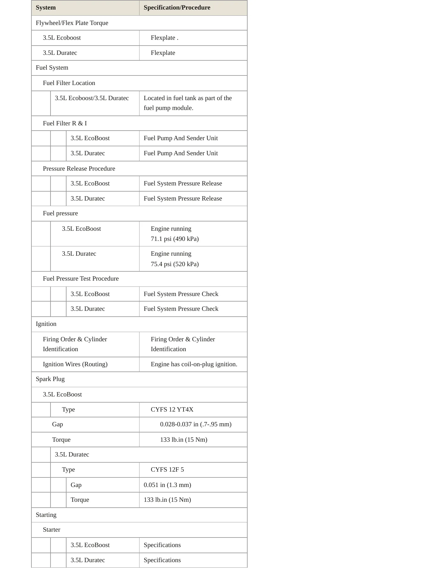 2021 Ford Transit-250 service manual page 4