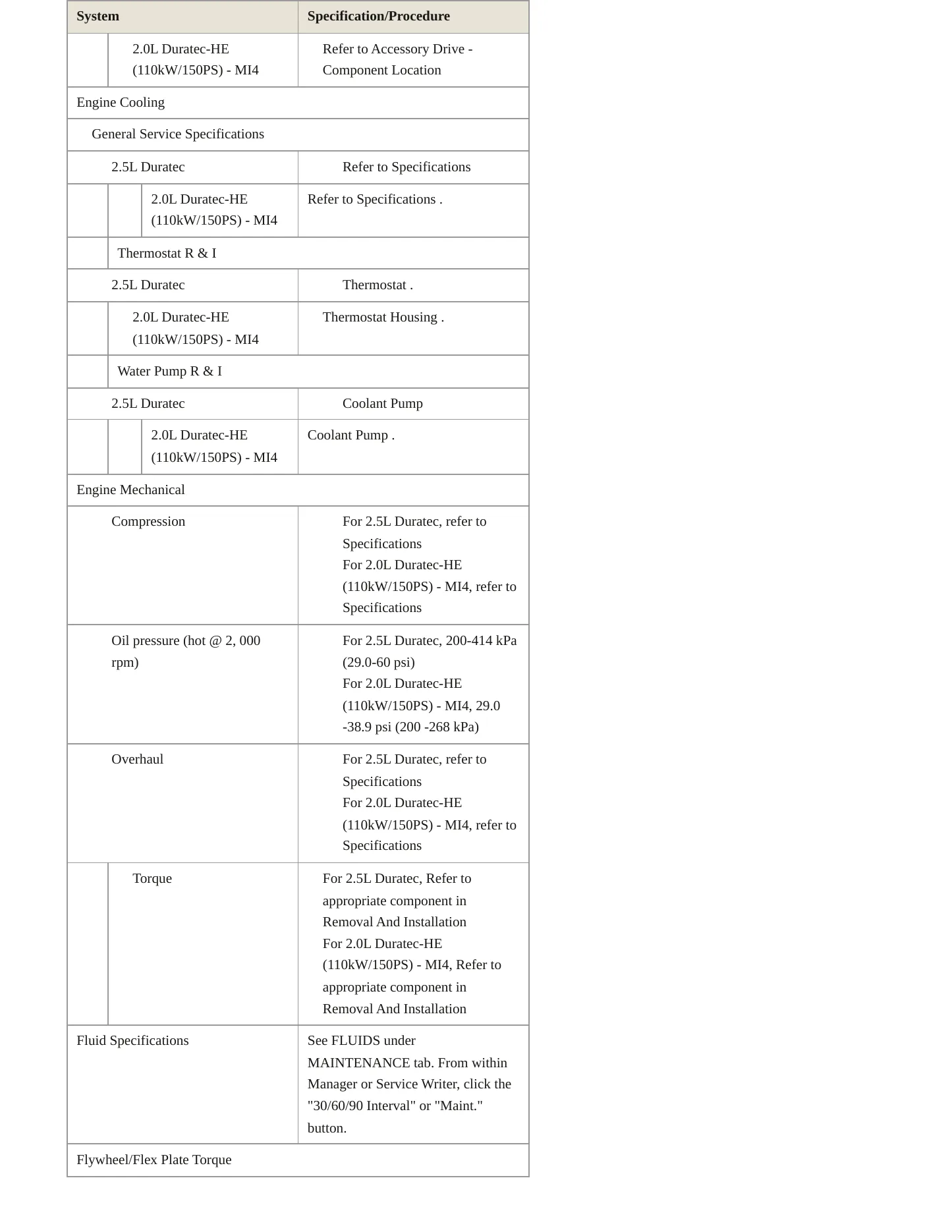 2021 Ford Transit Connect Service and Repair Manual preview page 3