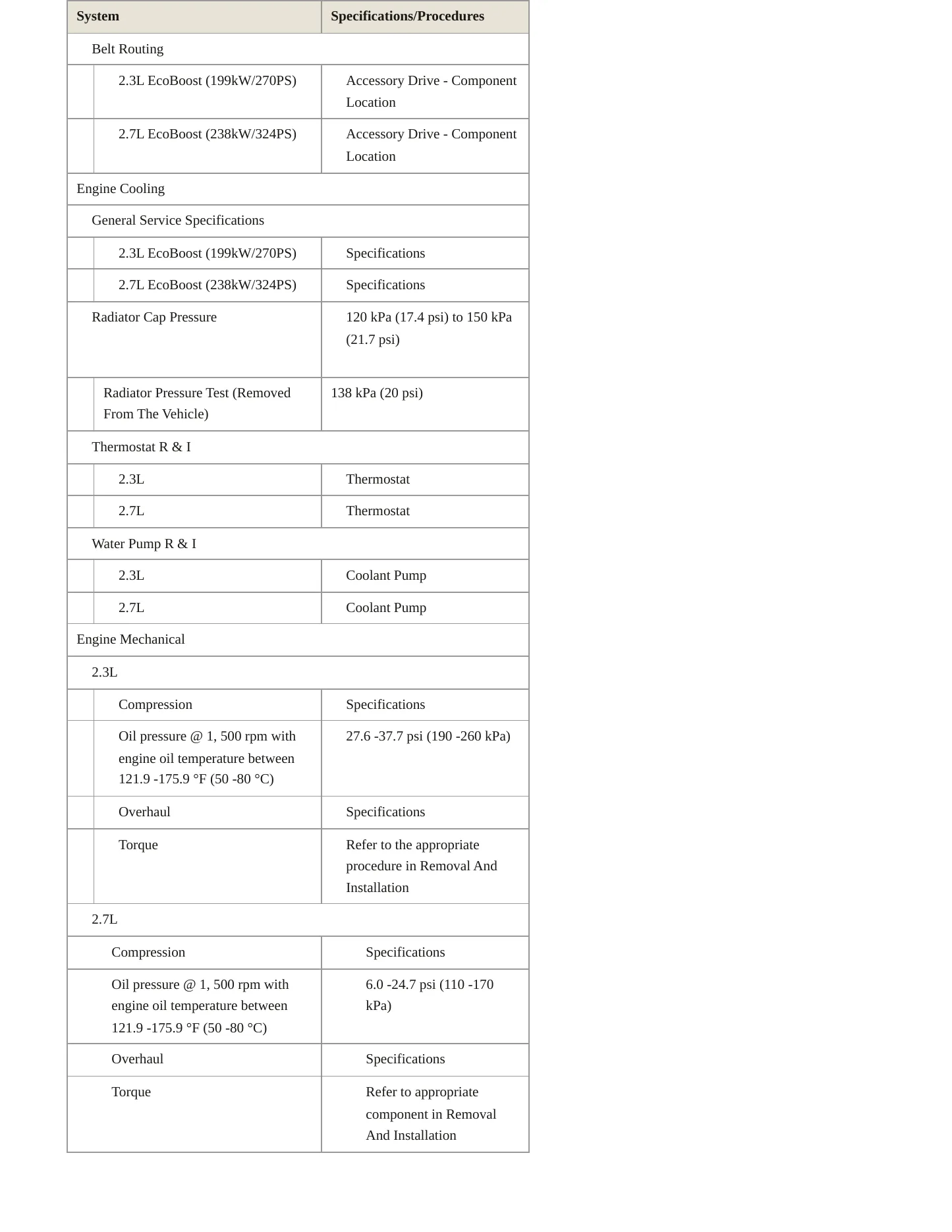 2022 Ford Bronco Service and Repair Manual preview page 3