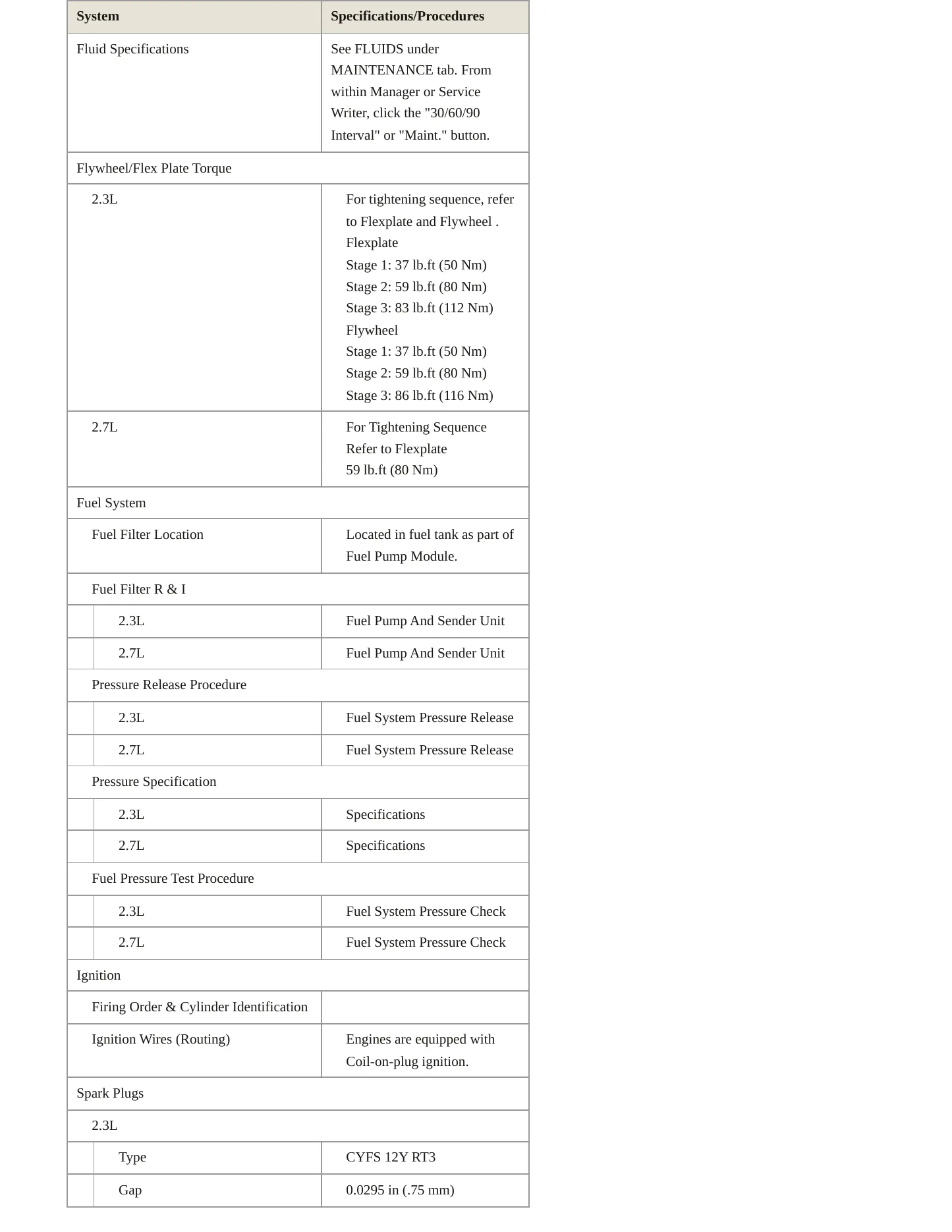 2022 Ford Bronco Service and Repair Manual preview page 4