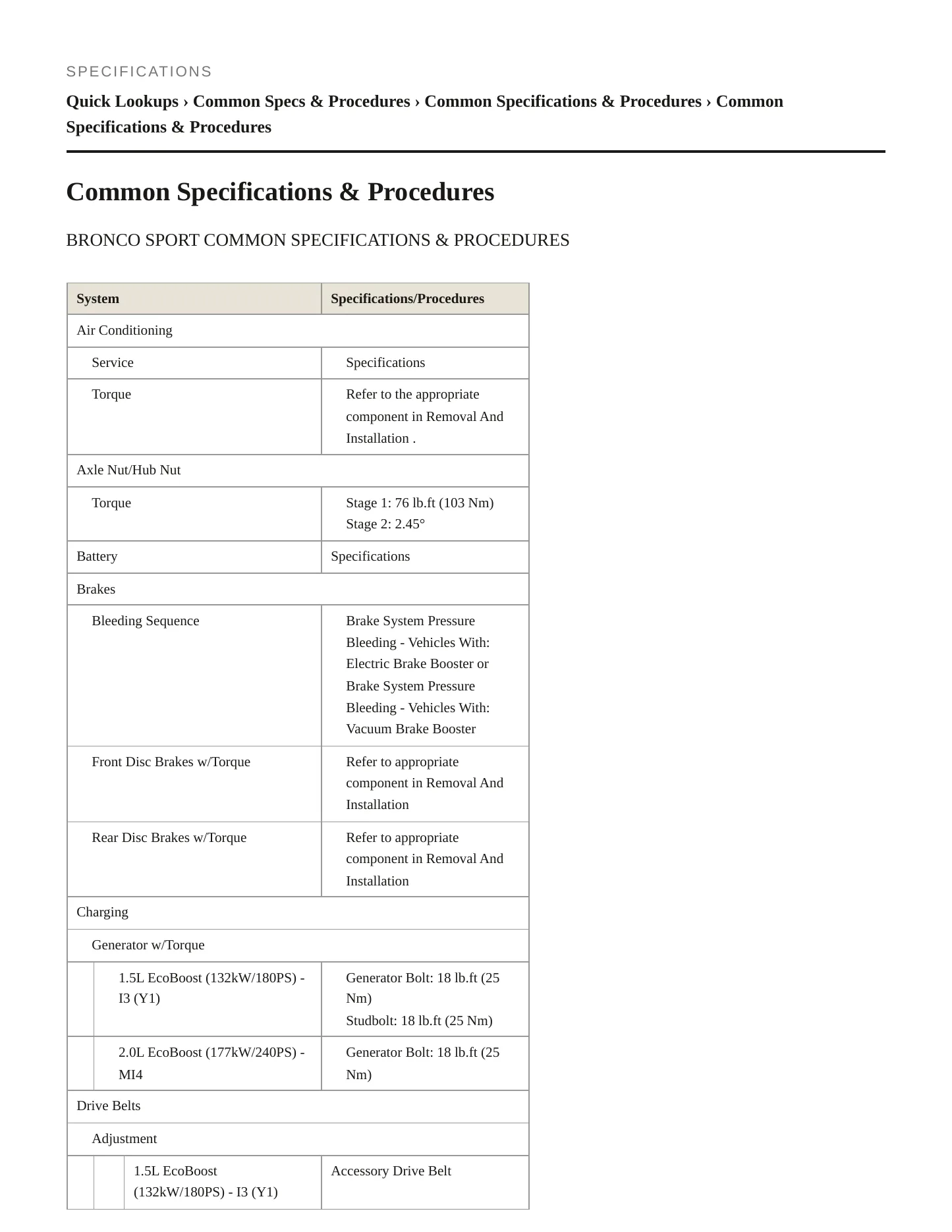 2022 Ford Bronco Sport Service and Repair Manual preview page 2