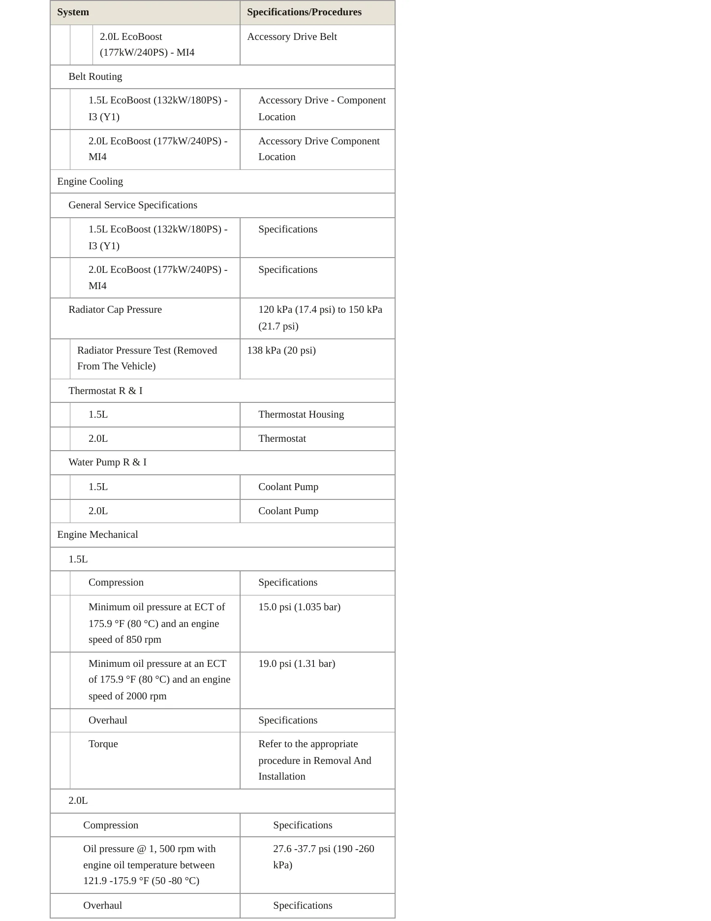 2022 Ford Bronco Sport Service and Repair Manual preview page 3