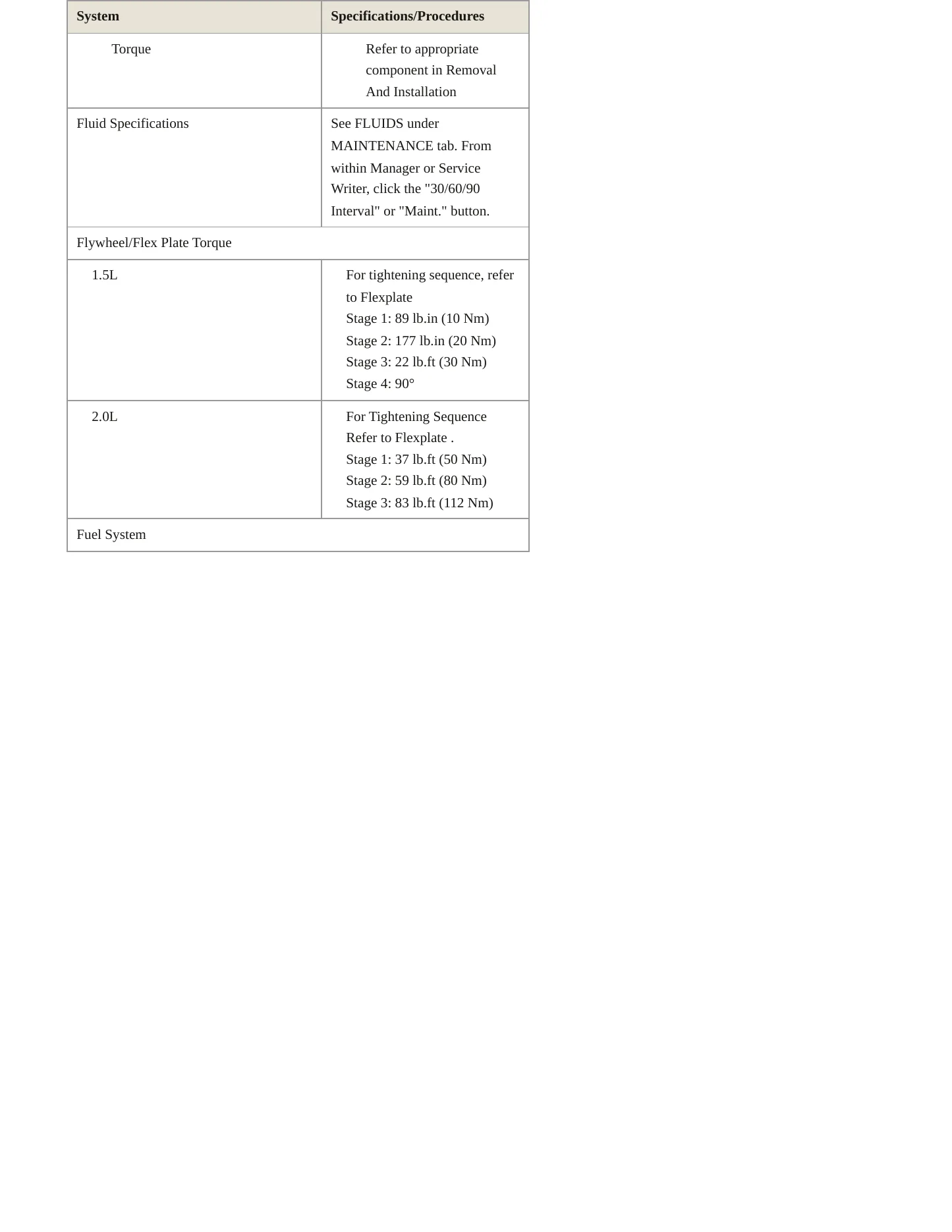 2022 Ford Bronco Sport Service and Repair Manual preview page 4