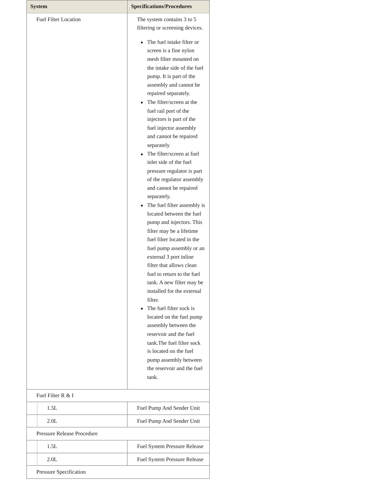 2022 Ford Bronco Sport Service and Repair Manual preview page 5