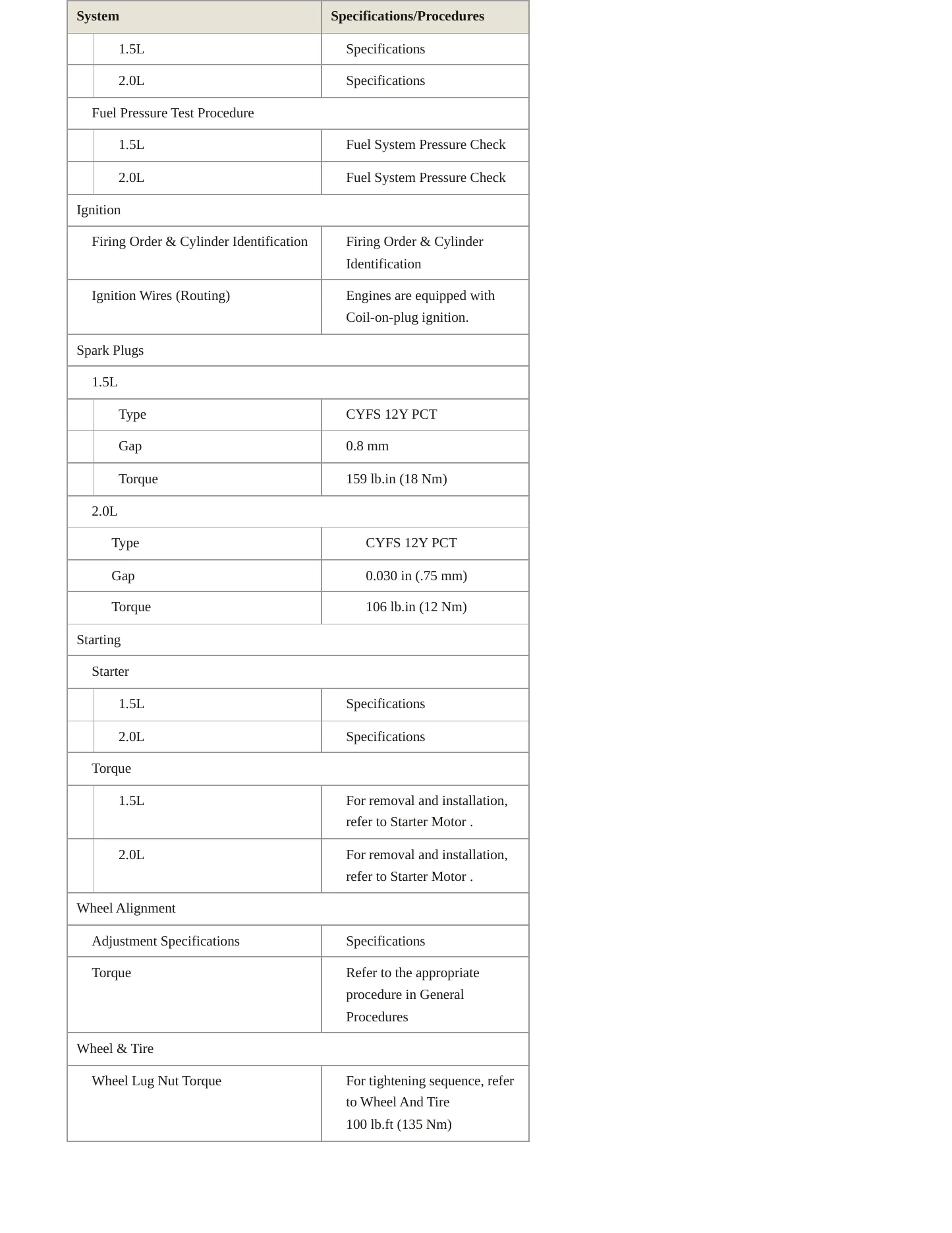 2022 Ford Bronco Sport Service and Repair Manual preview page 6