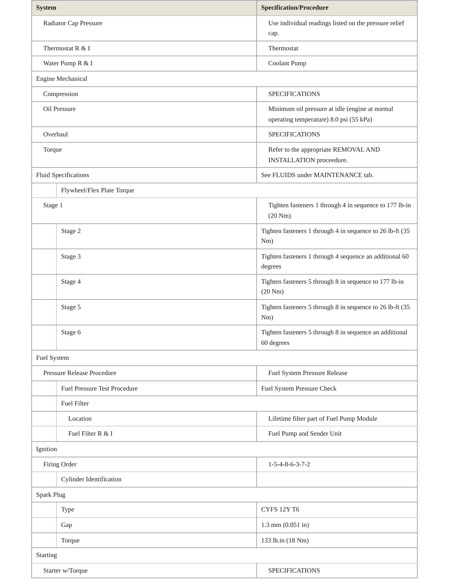 2022 Ford E-450 Super Duty service manual page 3