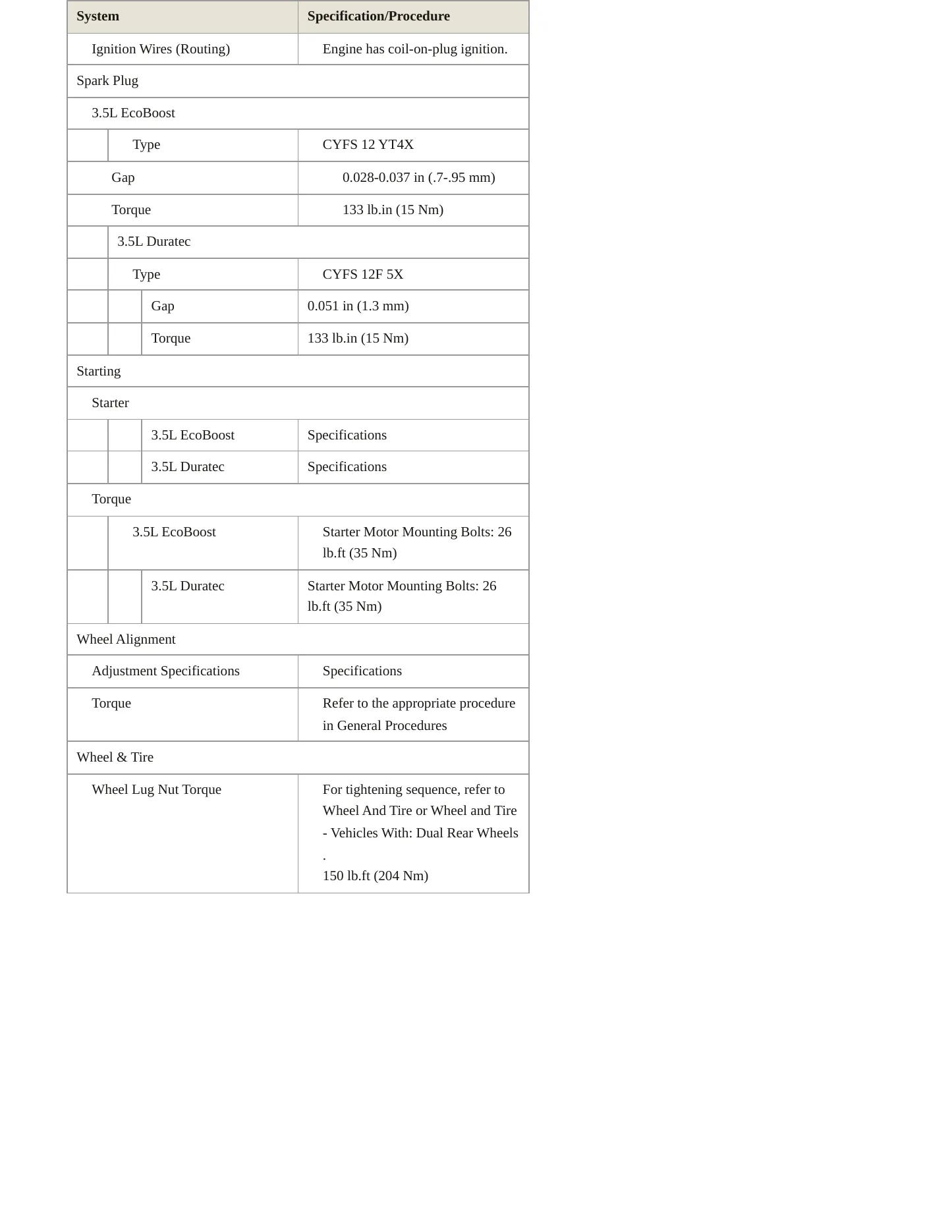 2022 Ford E-Transit service manual page 6